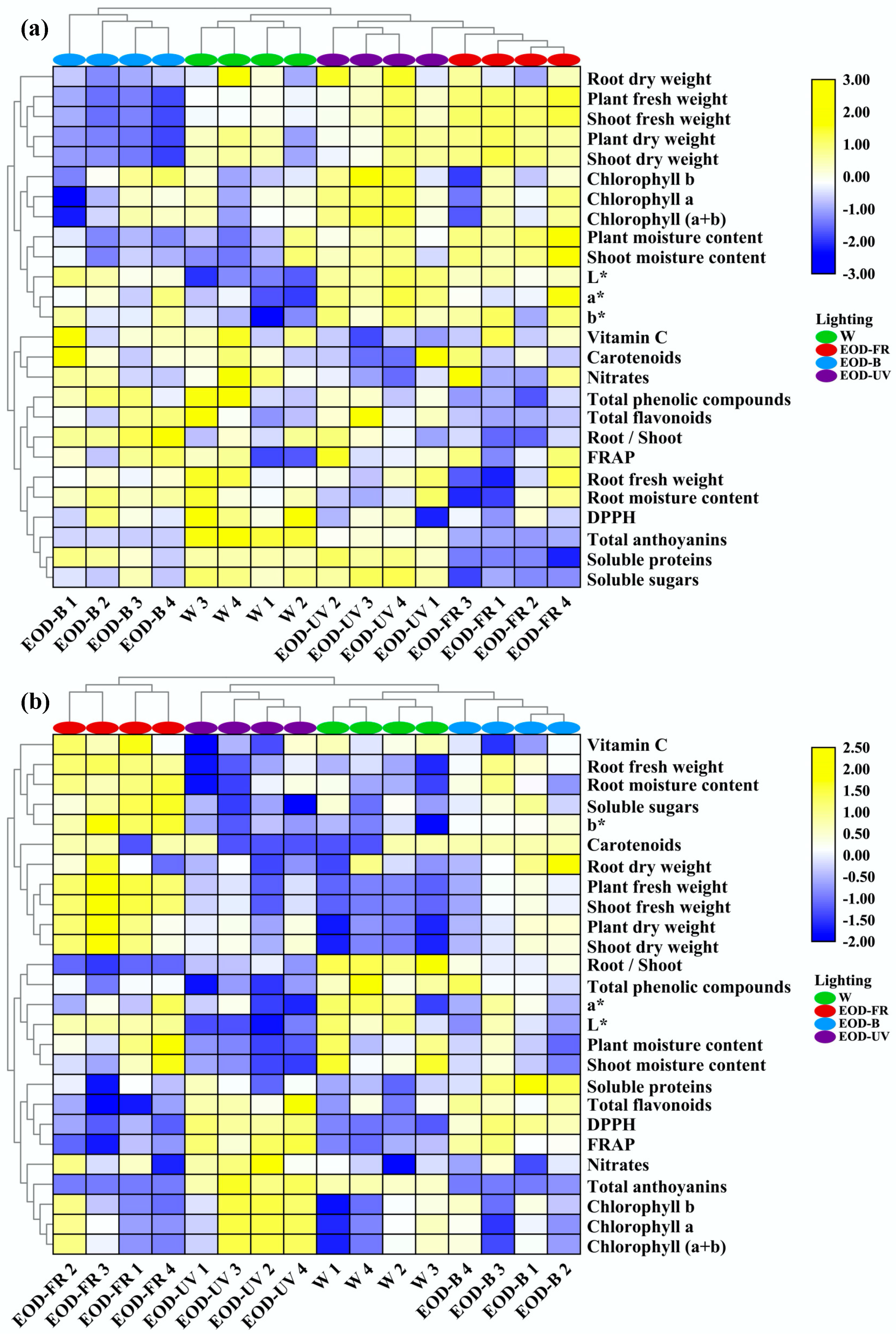 Agronomy 10 01475 g009