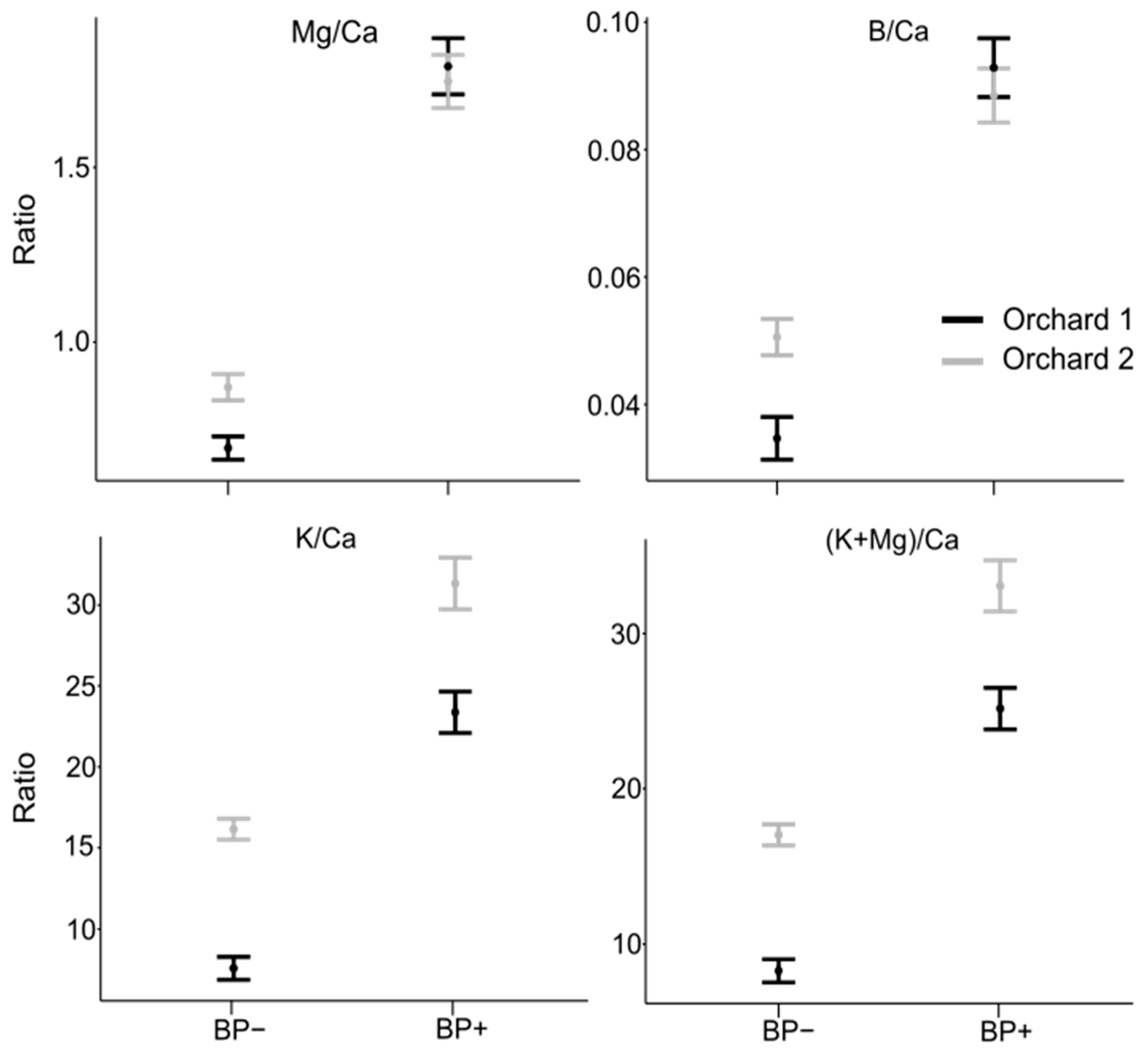 Agronomy 10 01476 g002 Agronomy 10 01476 g002