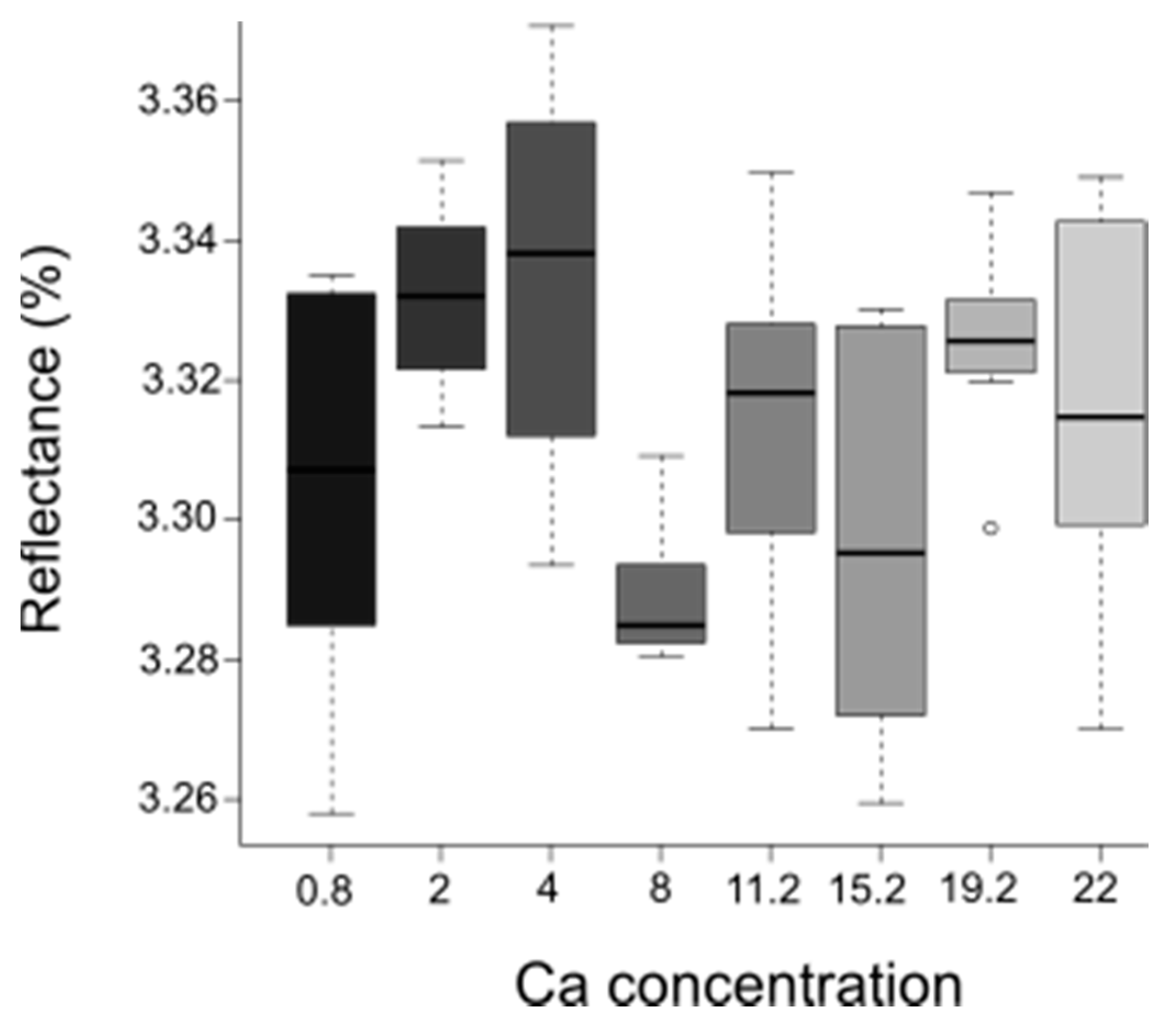 Agronomy 10 01476 g005 Agronomy 10 01476 g005