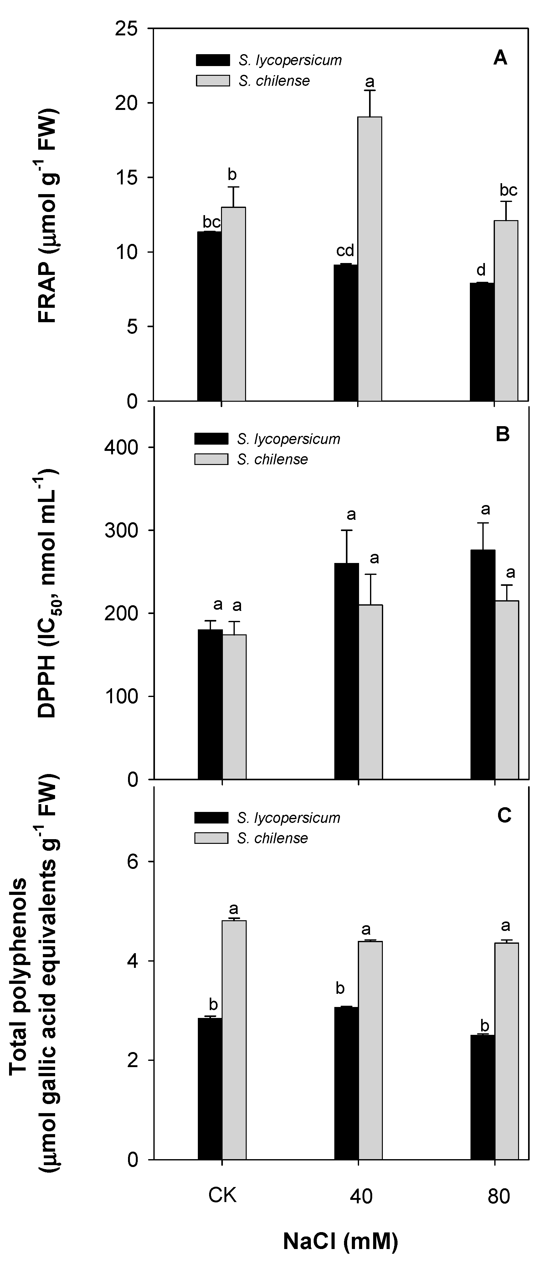 Agronomy 10 01481 g002