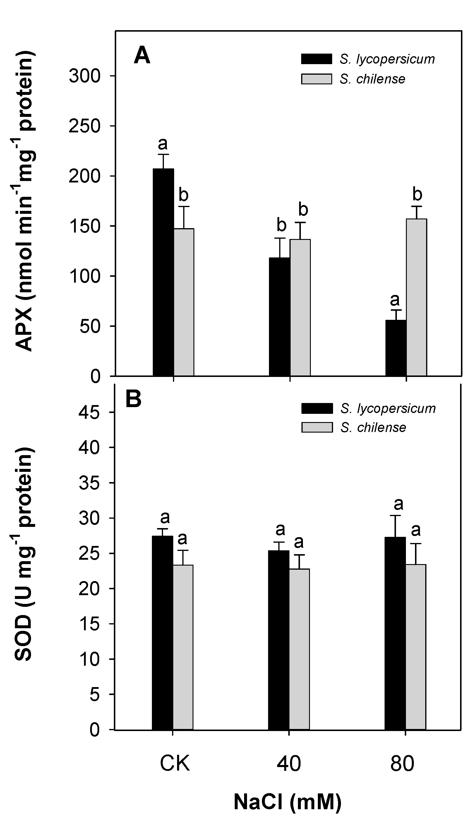 Agronomy 10 01481 g004