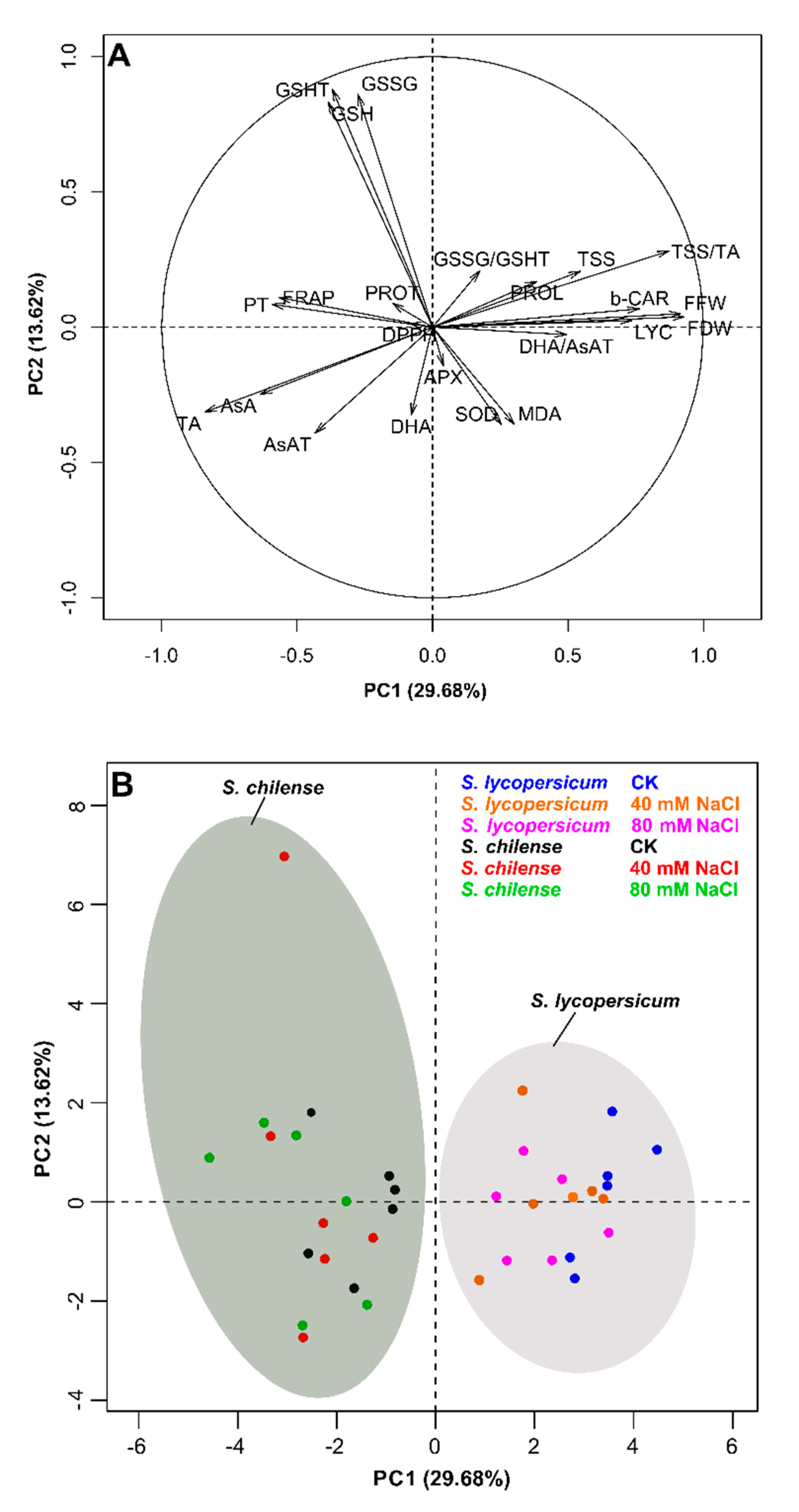 Agronomy 10 01481 g005