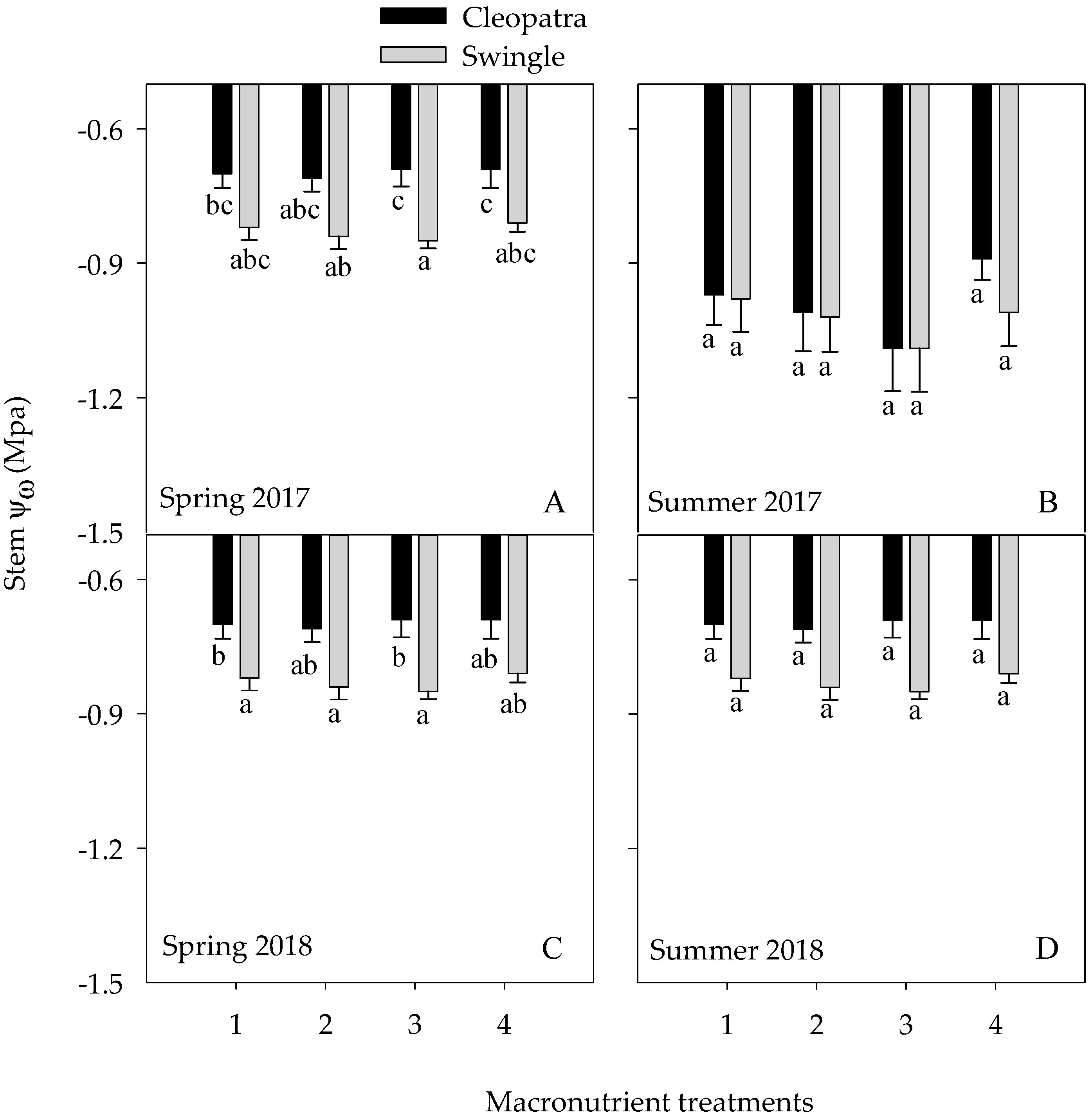Agronomy 10 01485 g001
