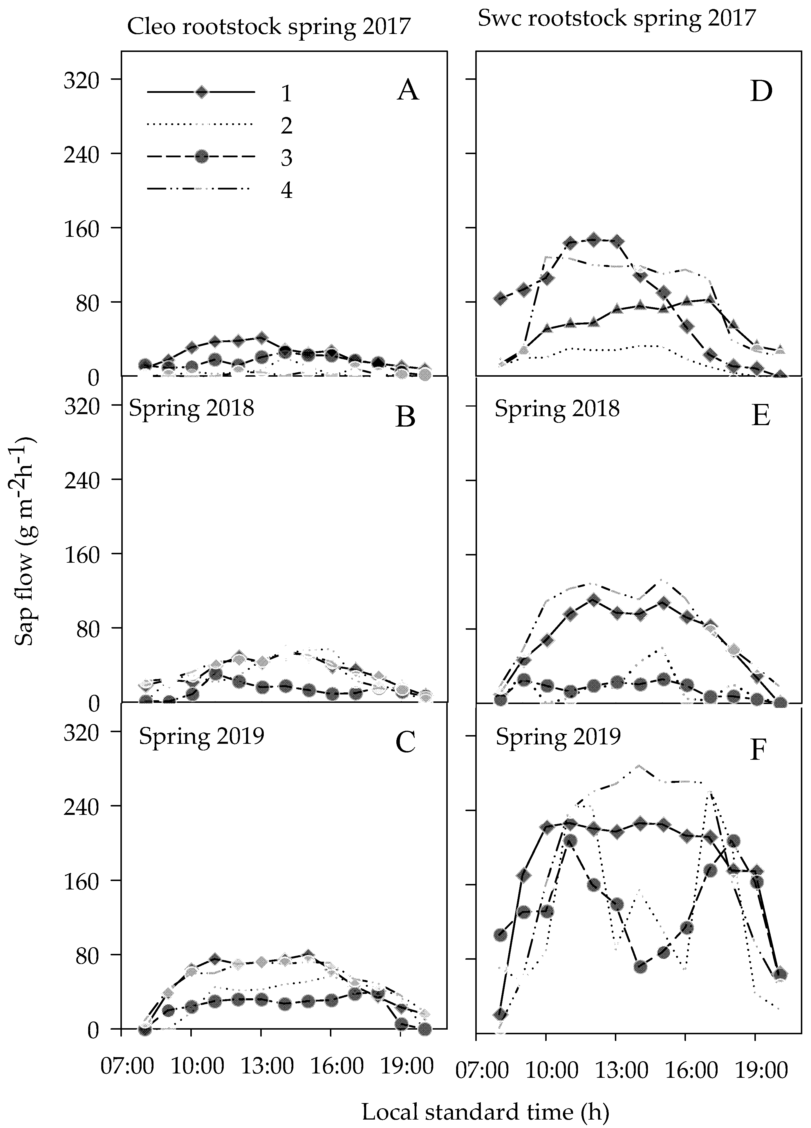 Agronomy 10 01485 g002