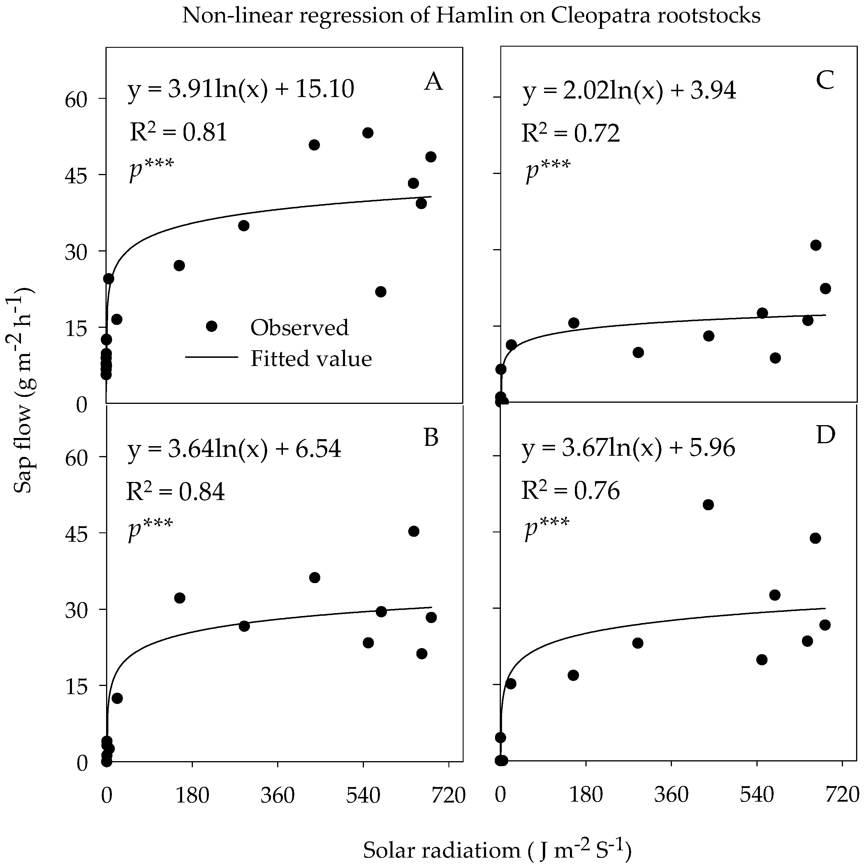 Agronomy 10 01485 g003