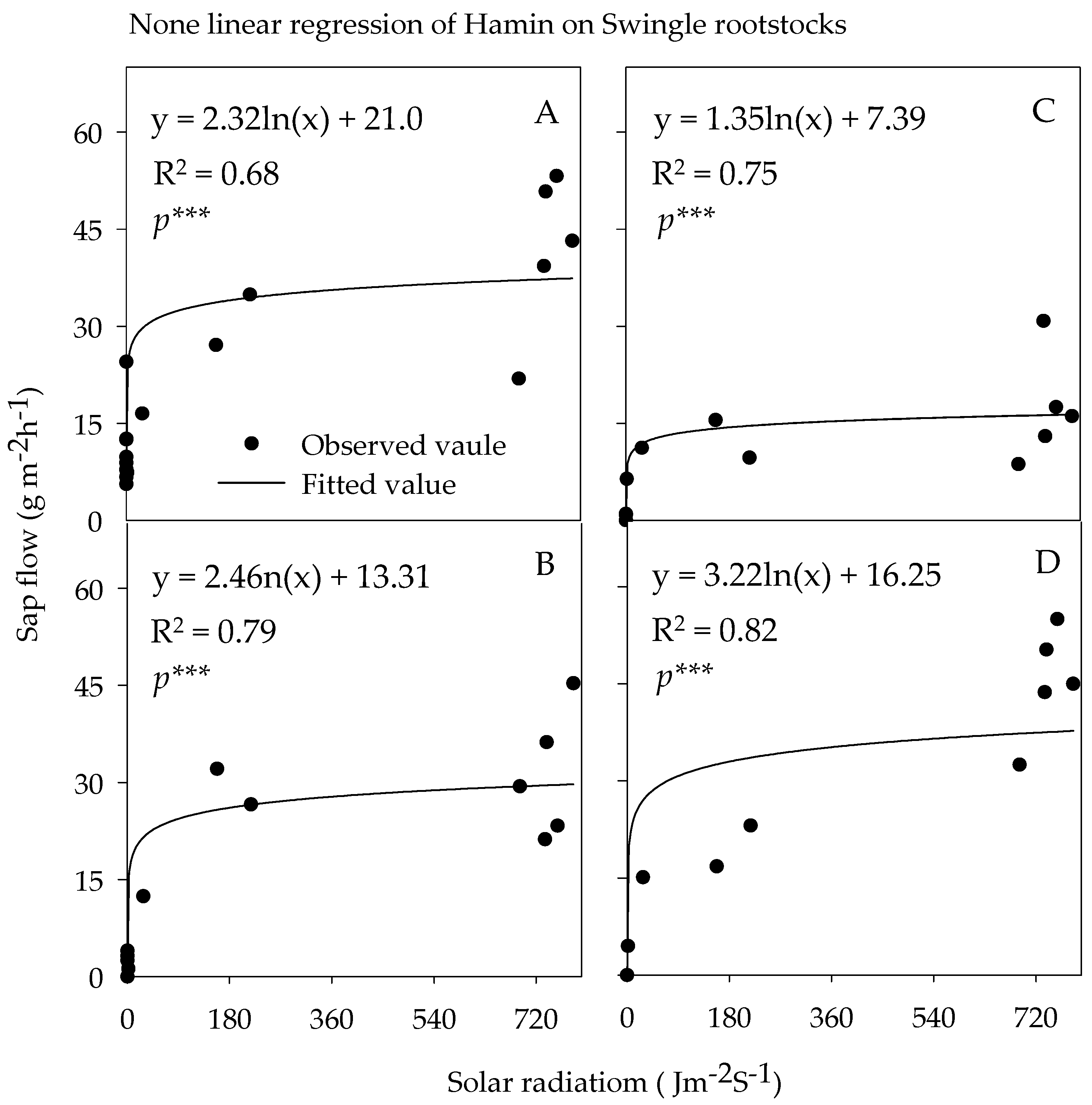 Agronomy 10 01485 g004