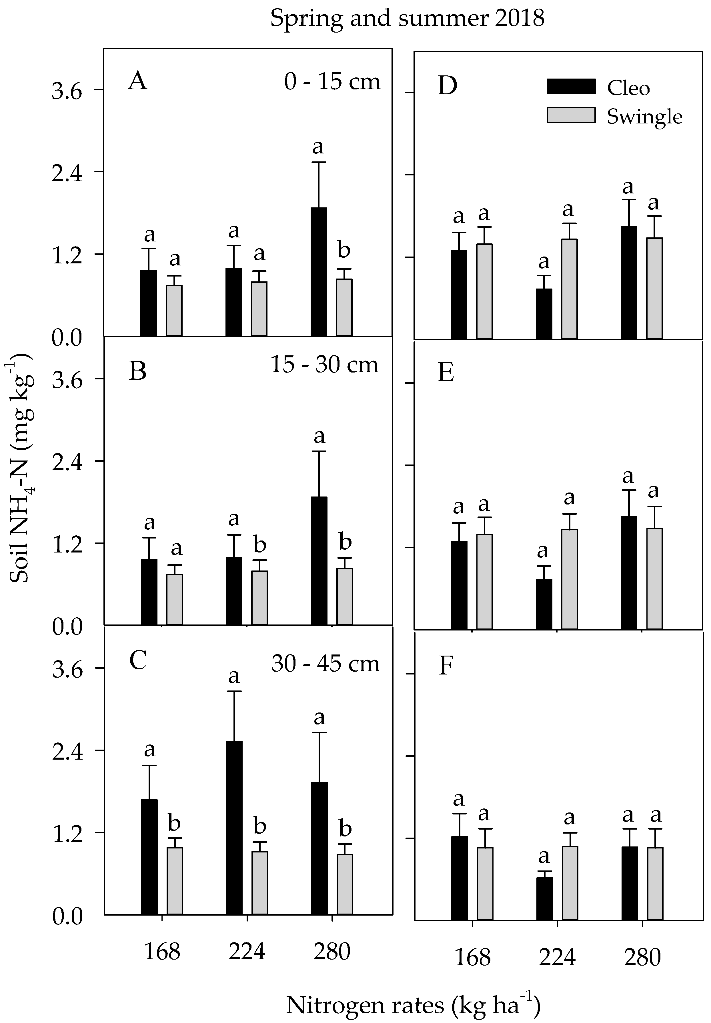 Agronomy 10 01485 g006