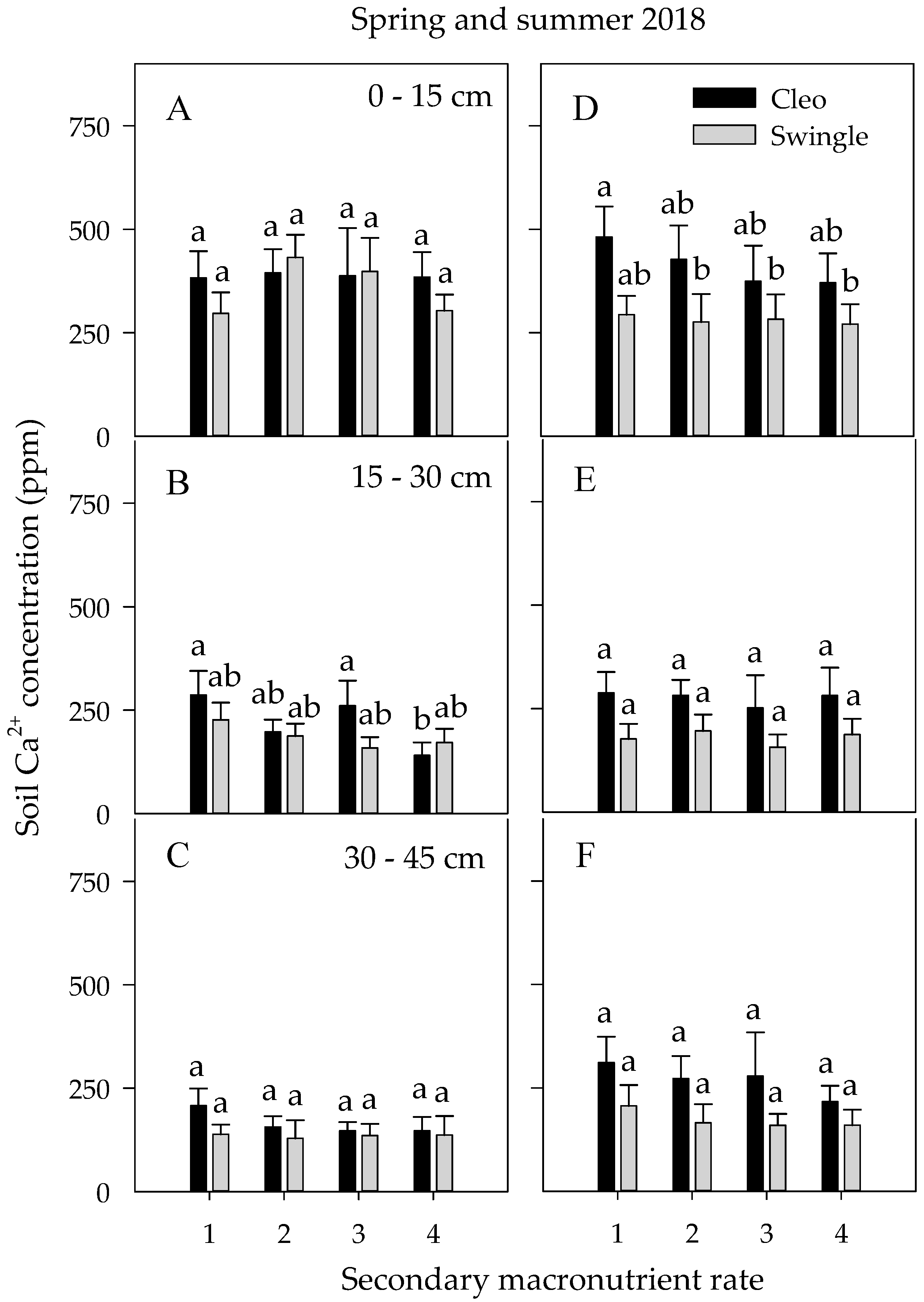 Agronomy 10 01485 g007