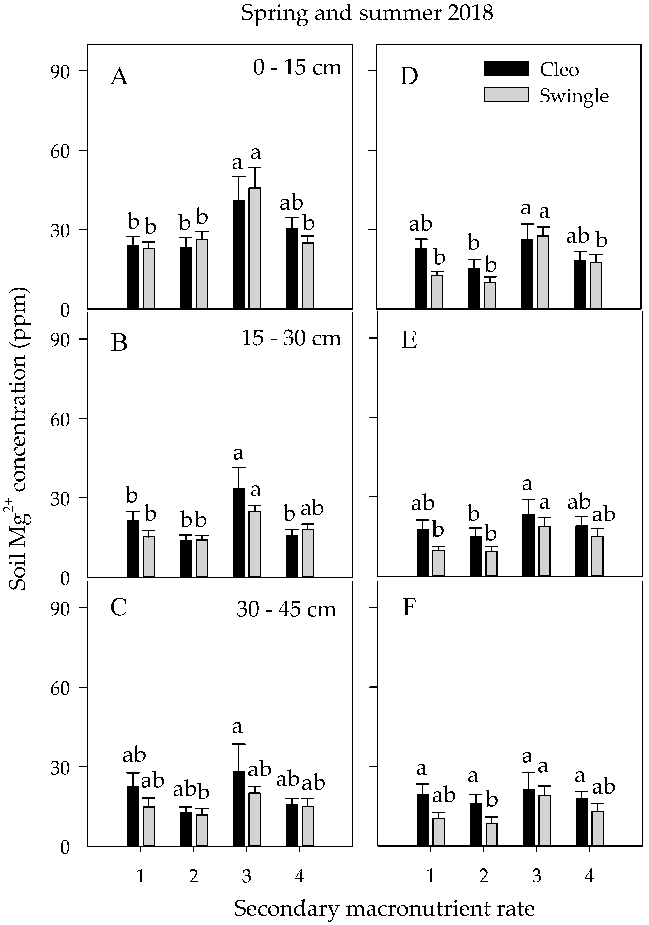 Agronomy 10 01485 g008