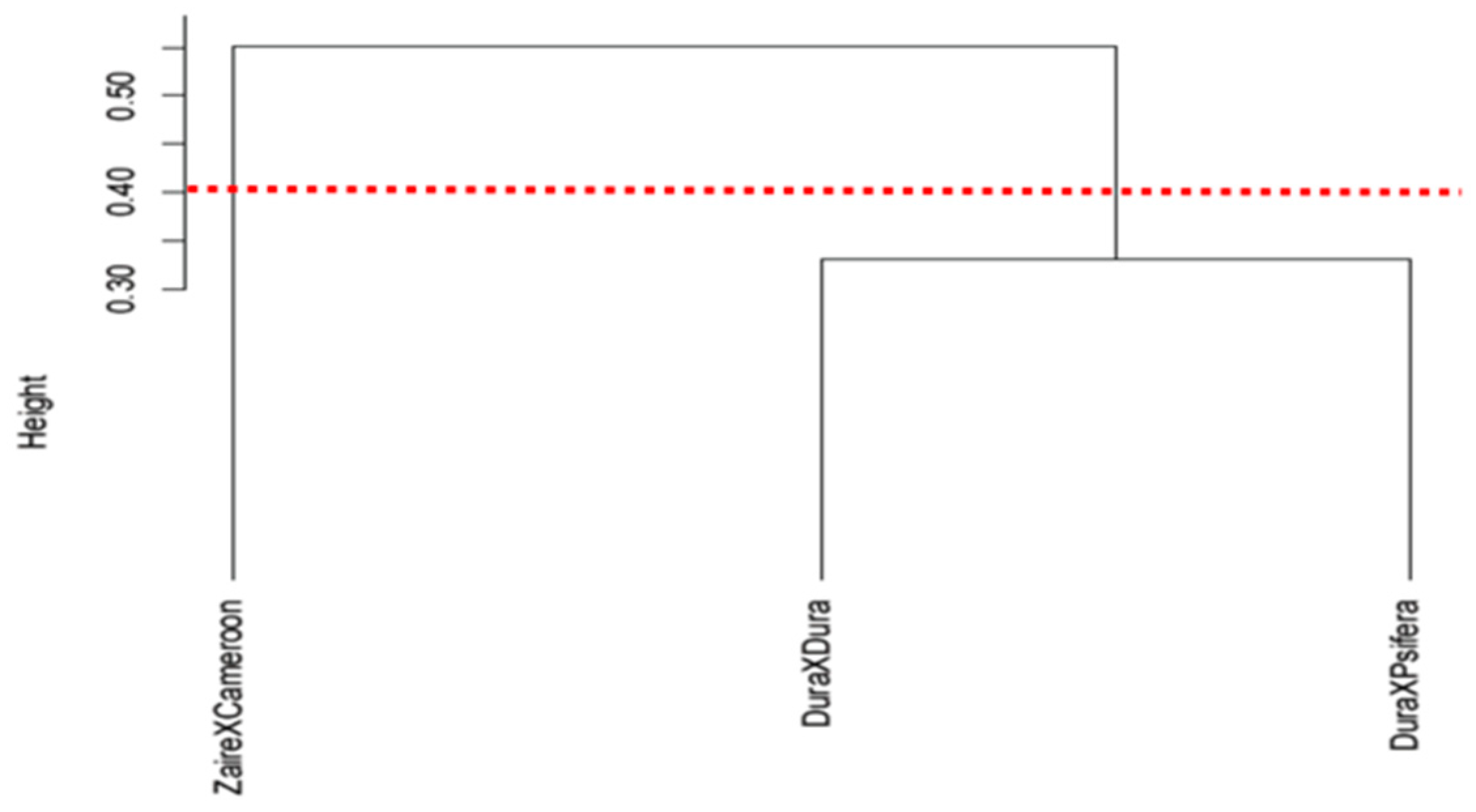 Agronomy 10 01487 g003