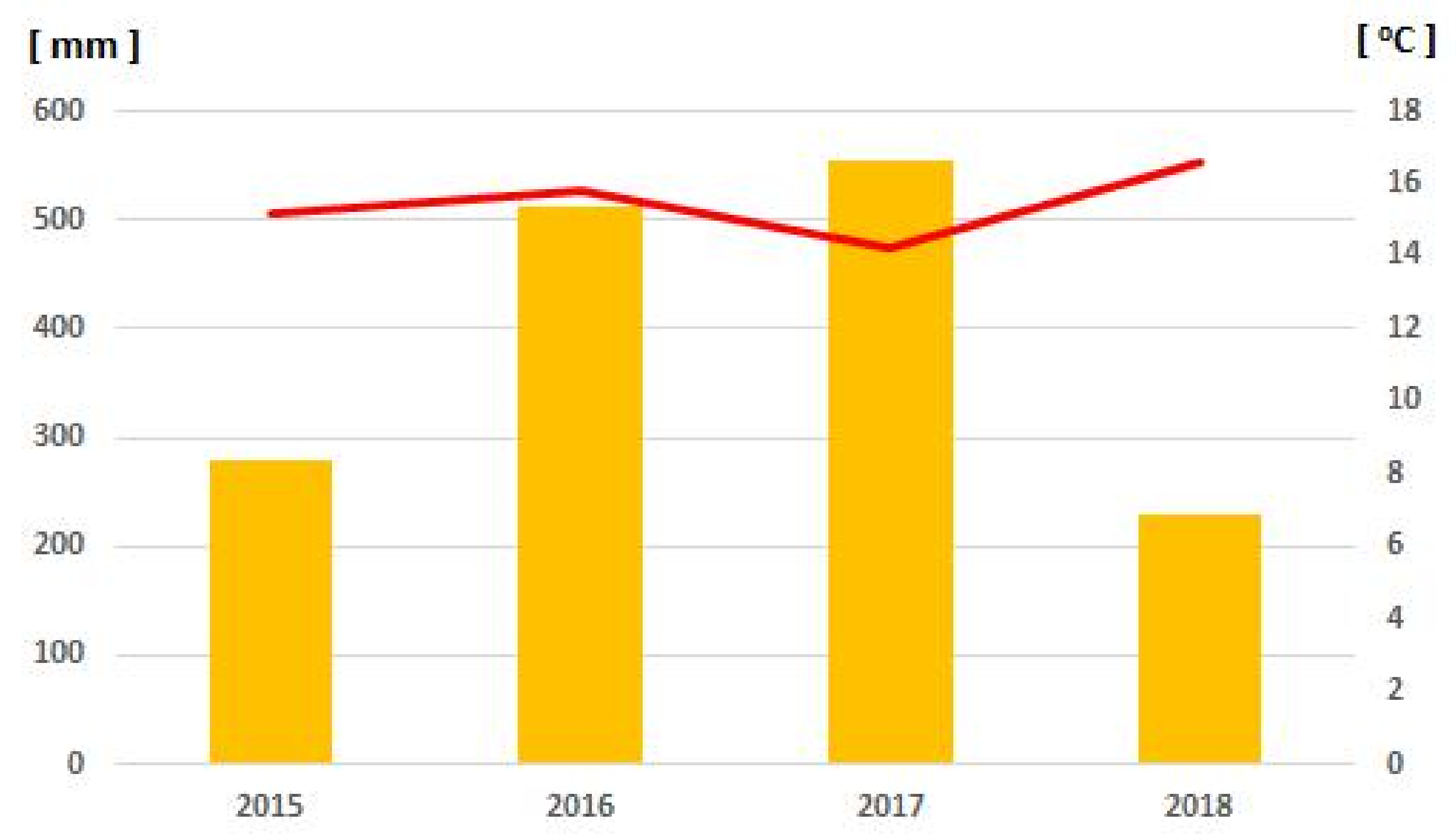 Agronomy 10 01488 g001