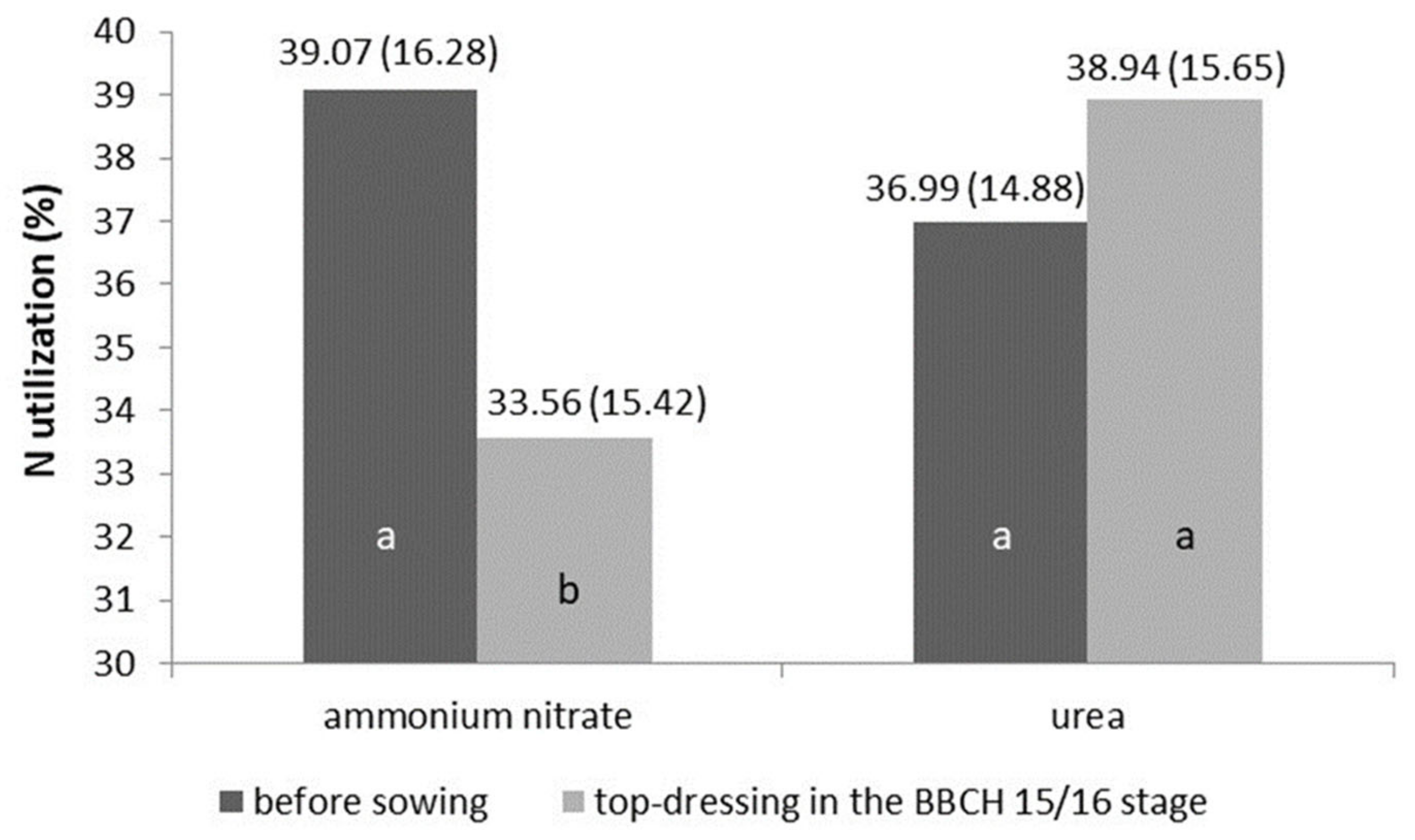 Agronomy 10 01488 g003
