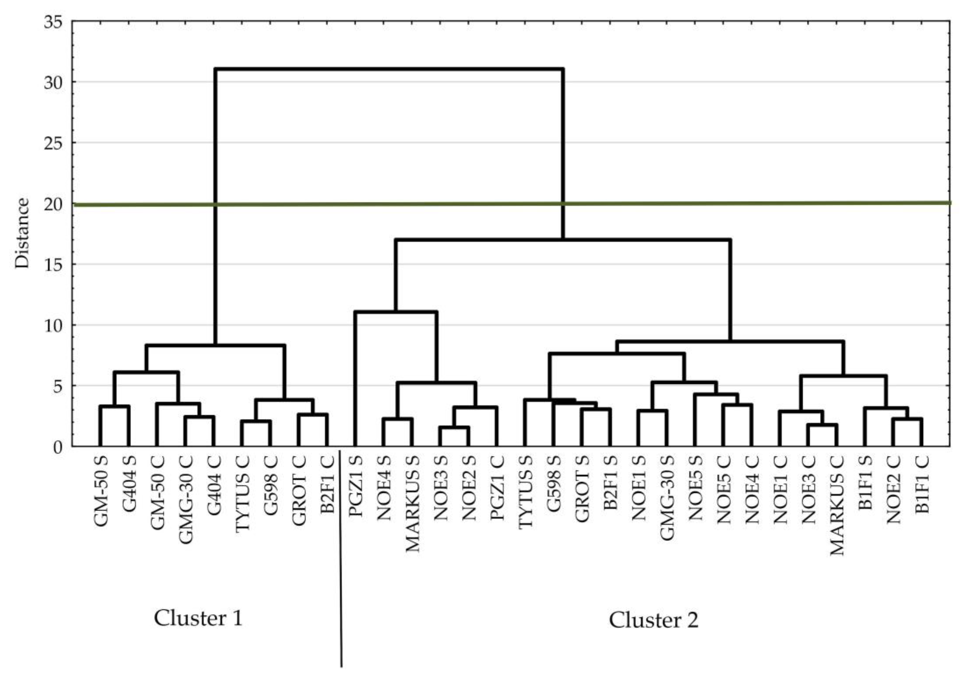 Agronomy 10 01490 g002
