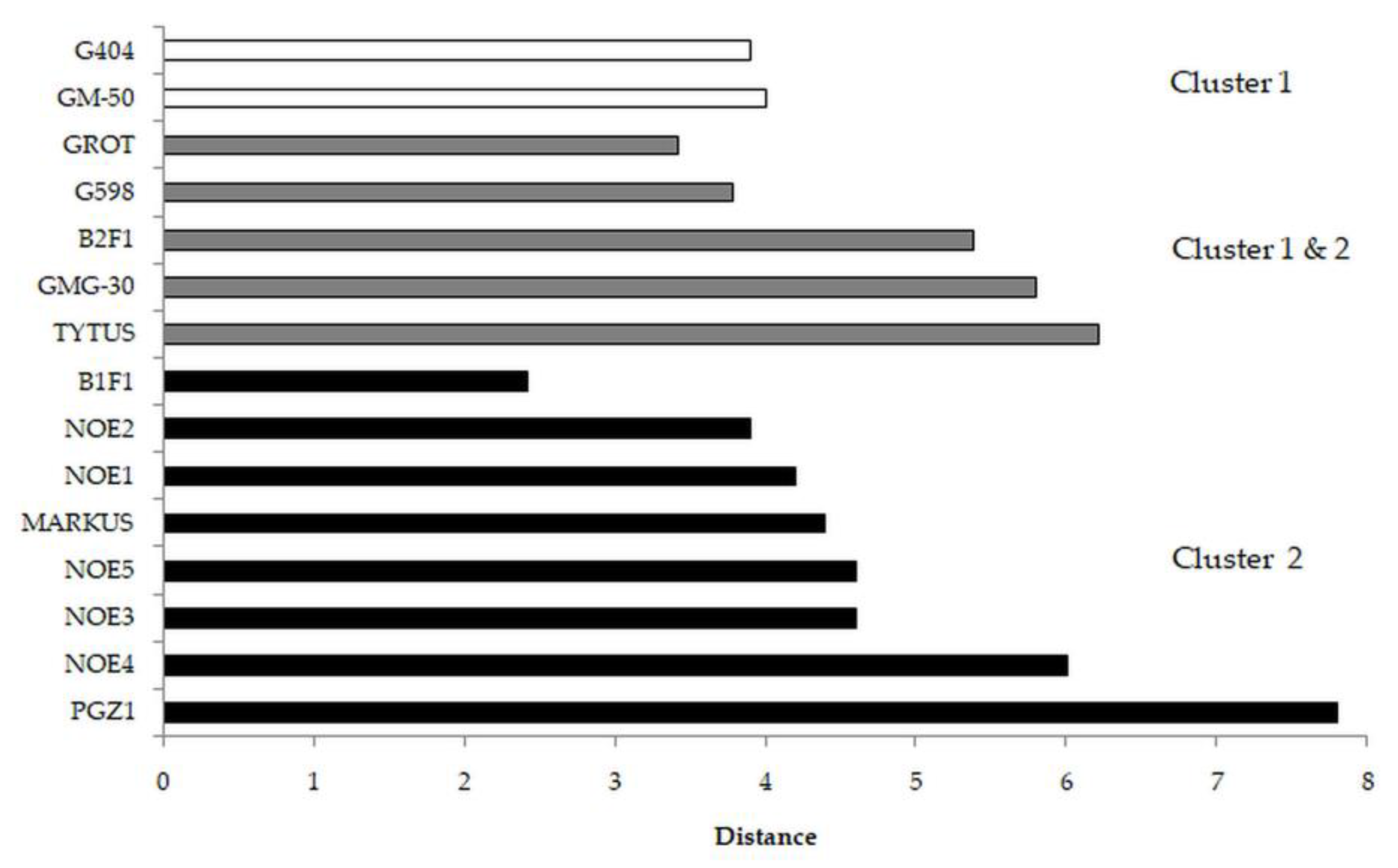 Agronomy 10 01490 g003