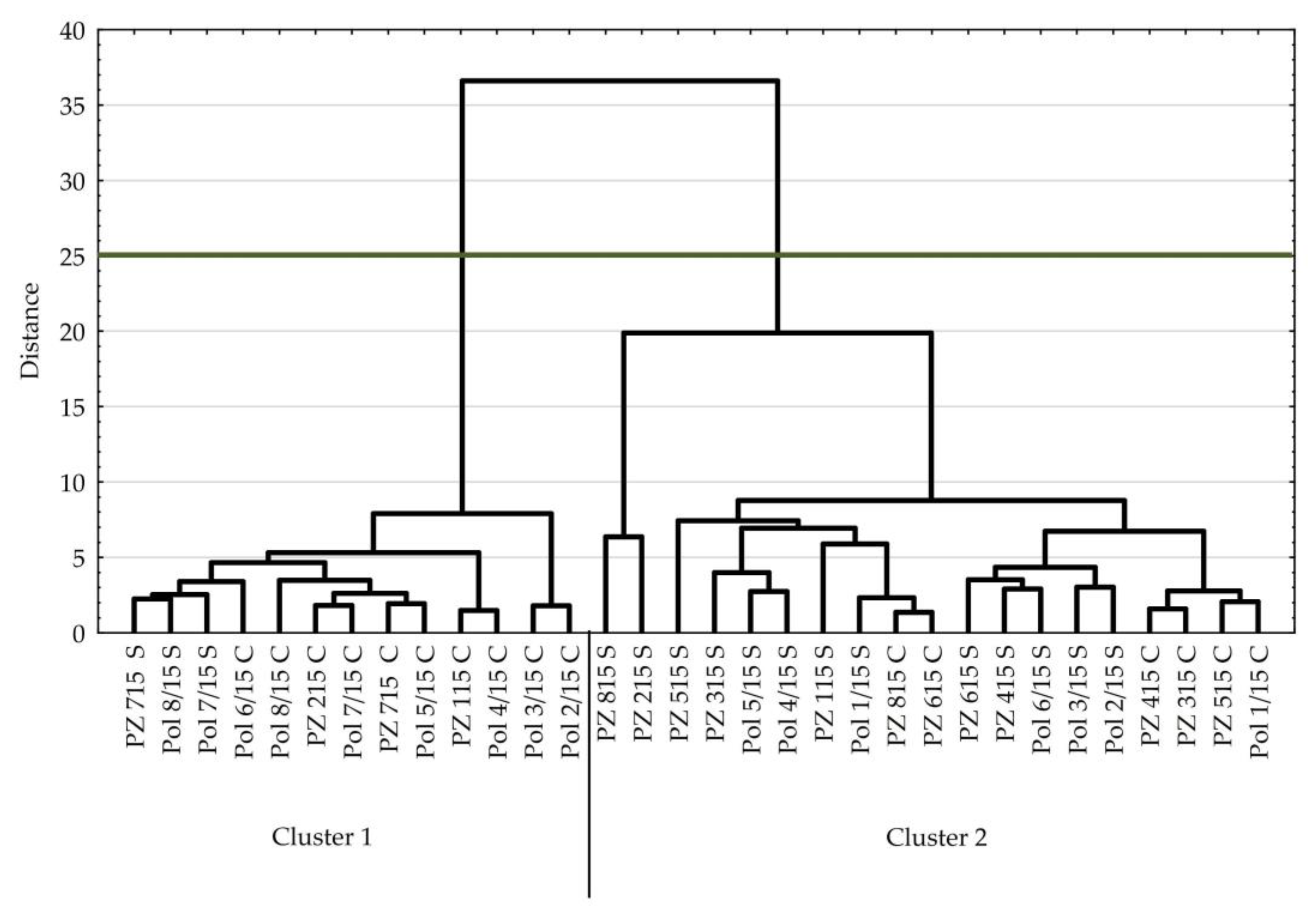 Agronomy 10 01490 g005