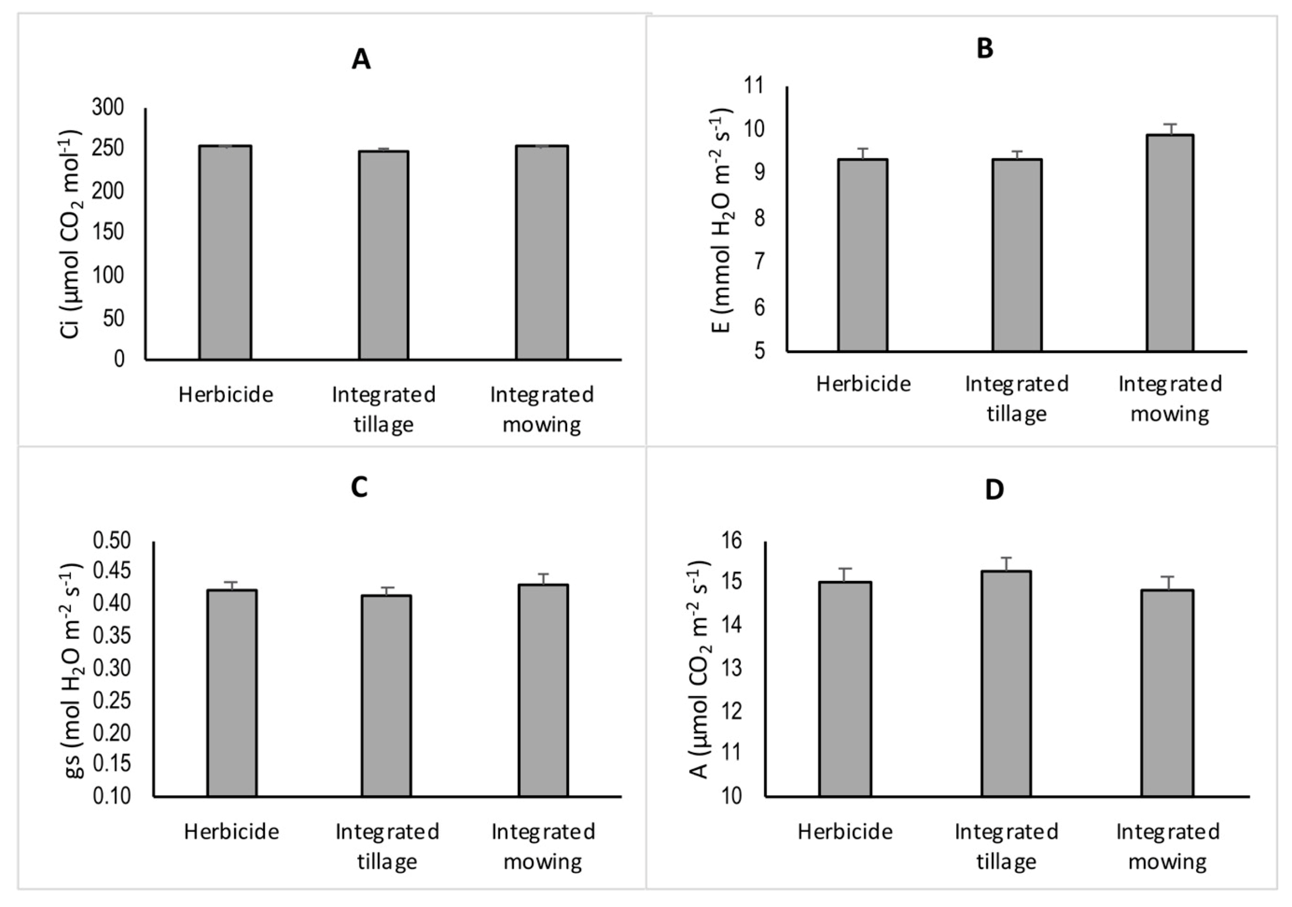 Agronomy 10 01492 g002 Agronomy 10 01492 g002