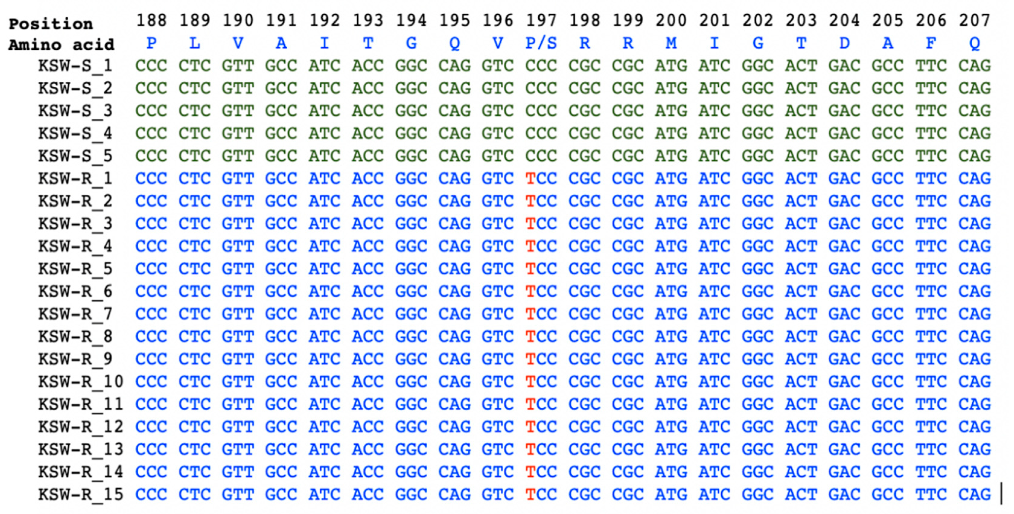 Agronomy 10 01496 g003 Agronomy 10 01496 g003