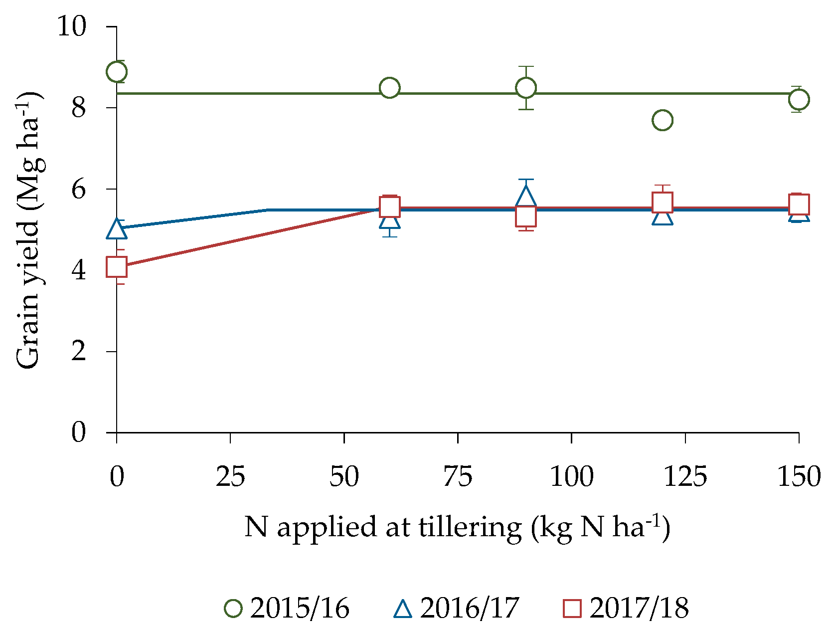 Agronomy 10 01498 g001