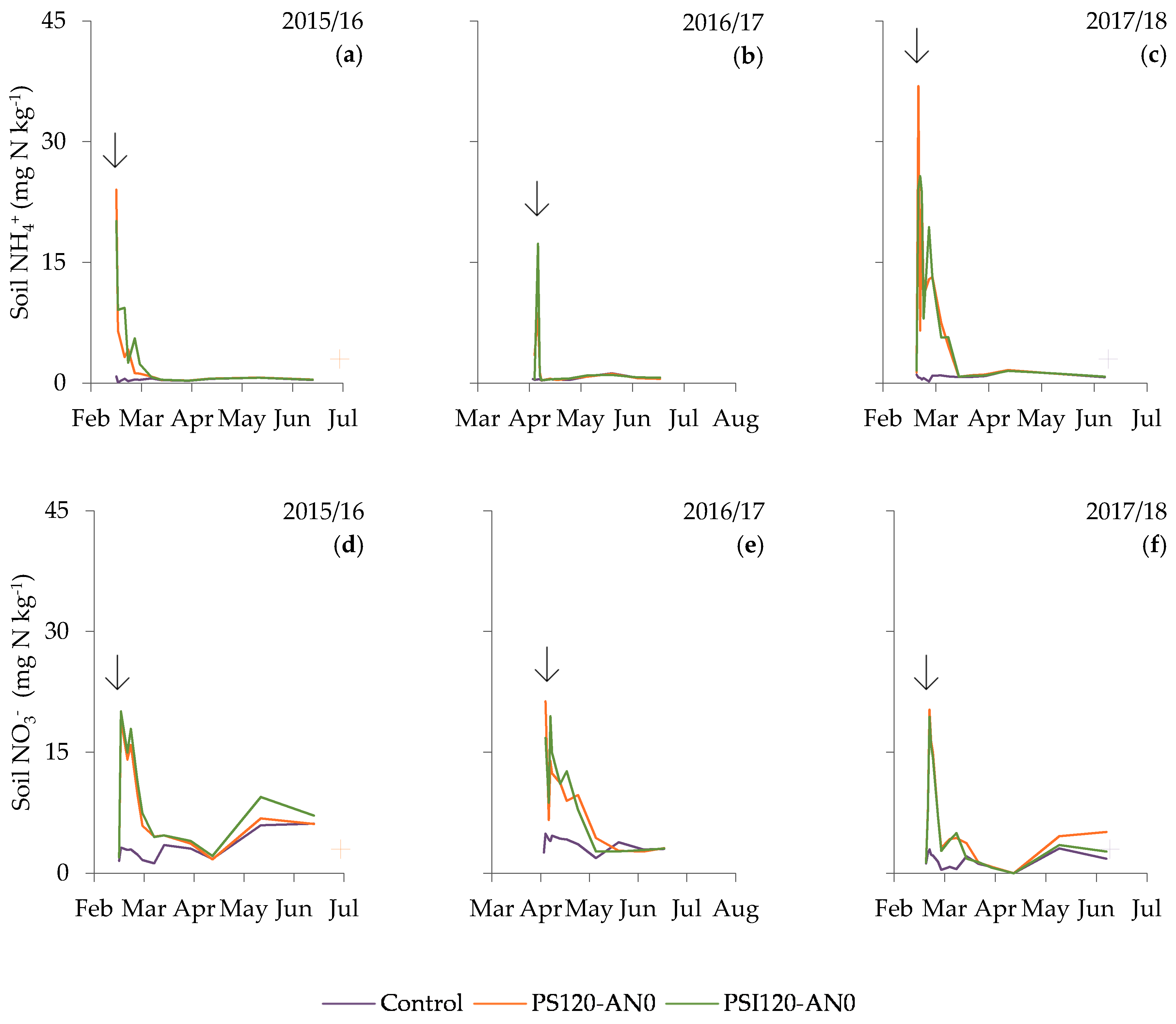 Agronomy 10 01498 g004