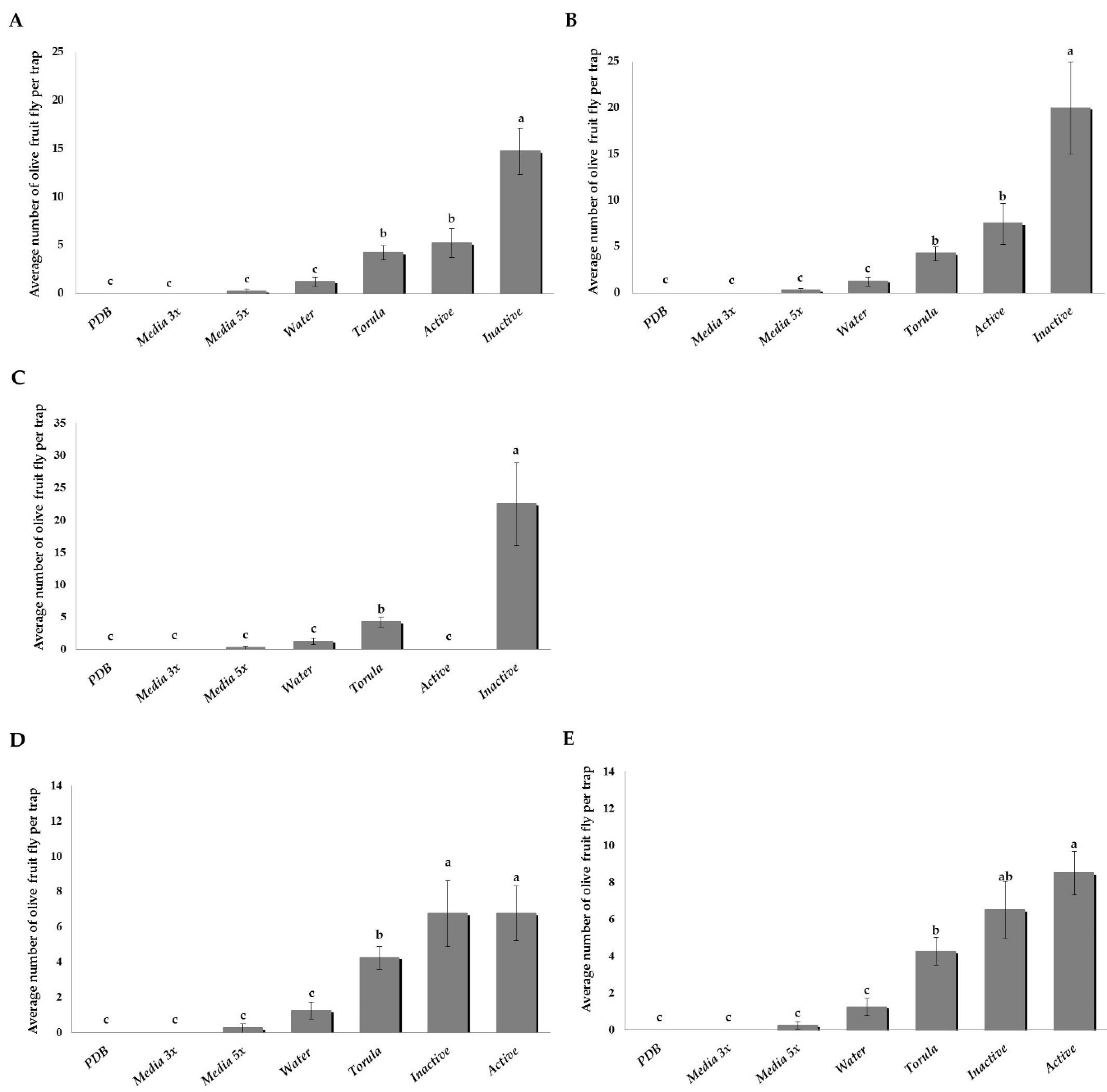 Agronomy 10 01501 g003 Agronomy 10 01501 g003