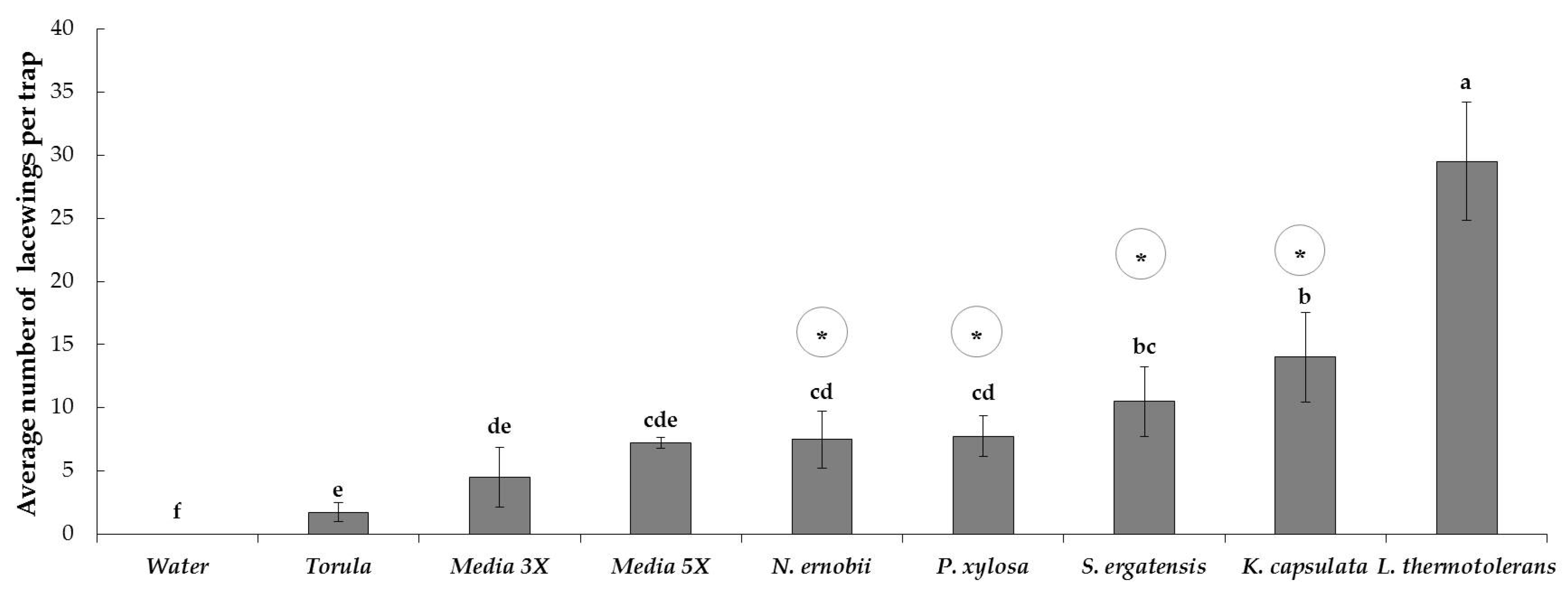 Agronomy 10 01501 g005 Agronomy 10 01501 g005