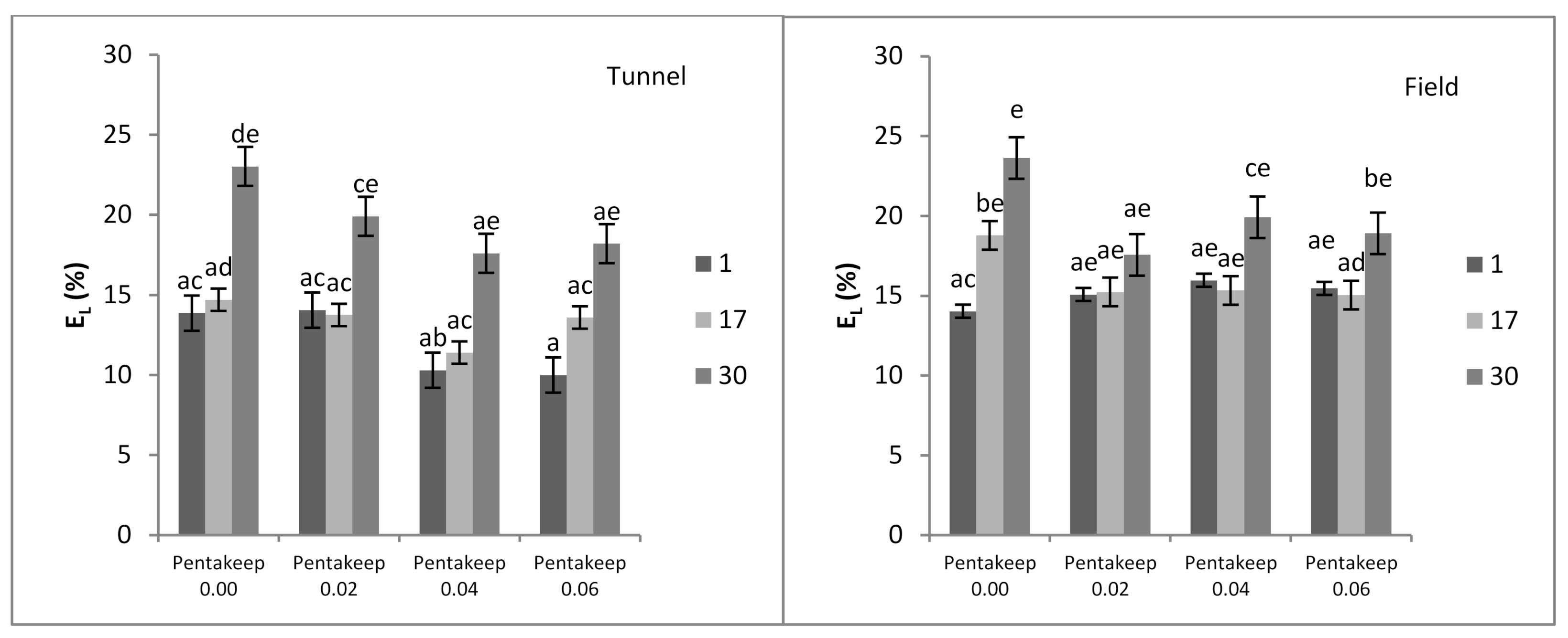Agronomy 10 01502 g001