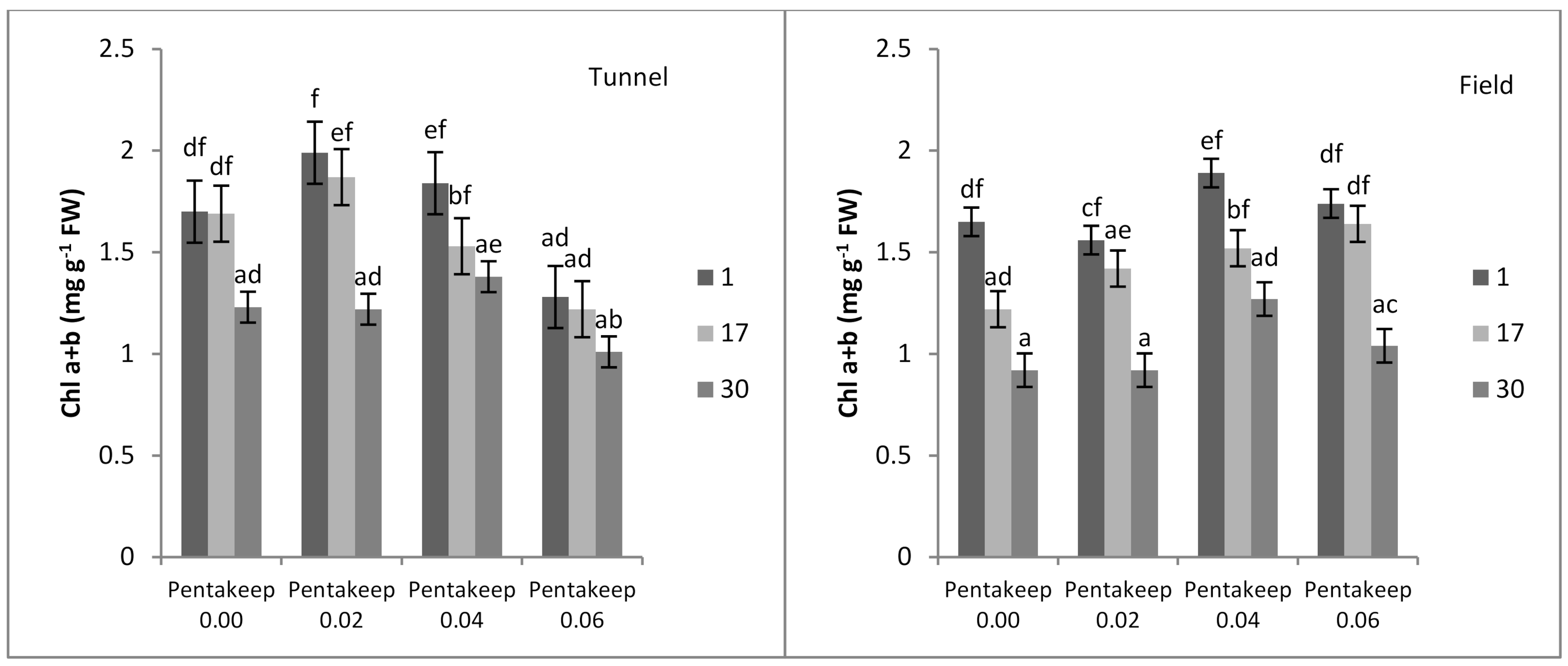 Agronomy 10 01502 g003