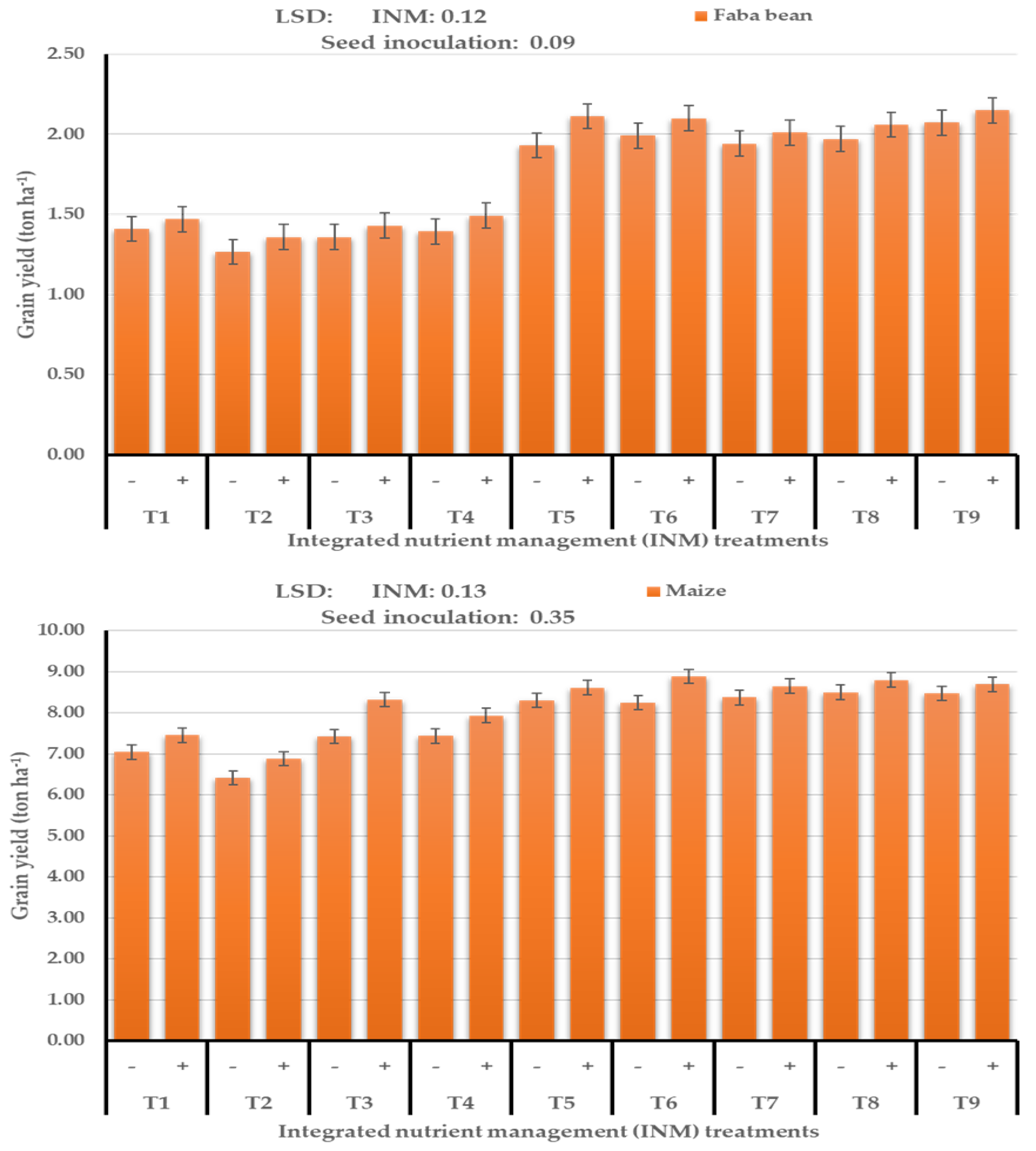Agronomy 10 01503 g002
