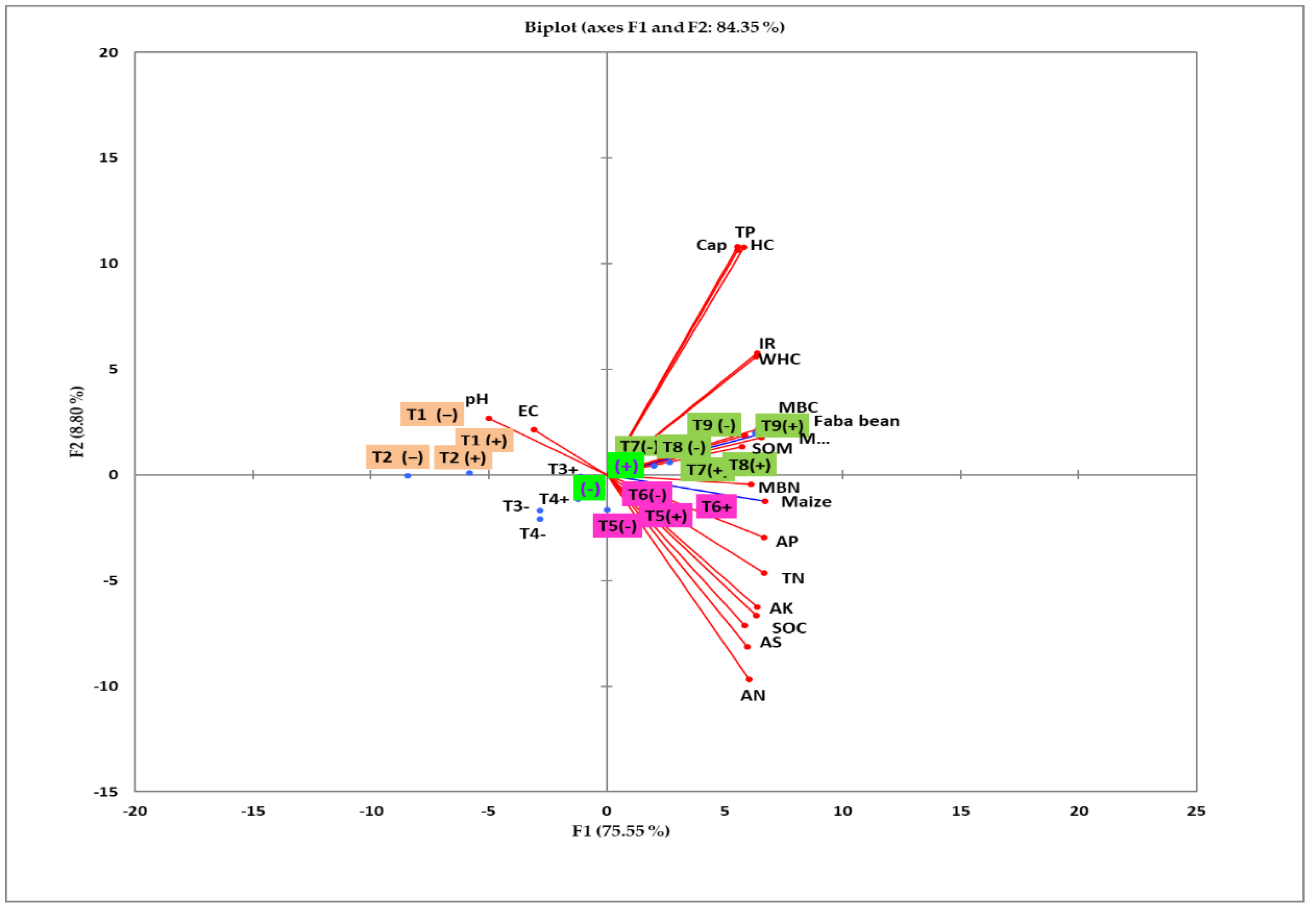 Agronomy 10 01503 g003