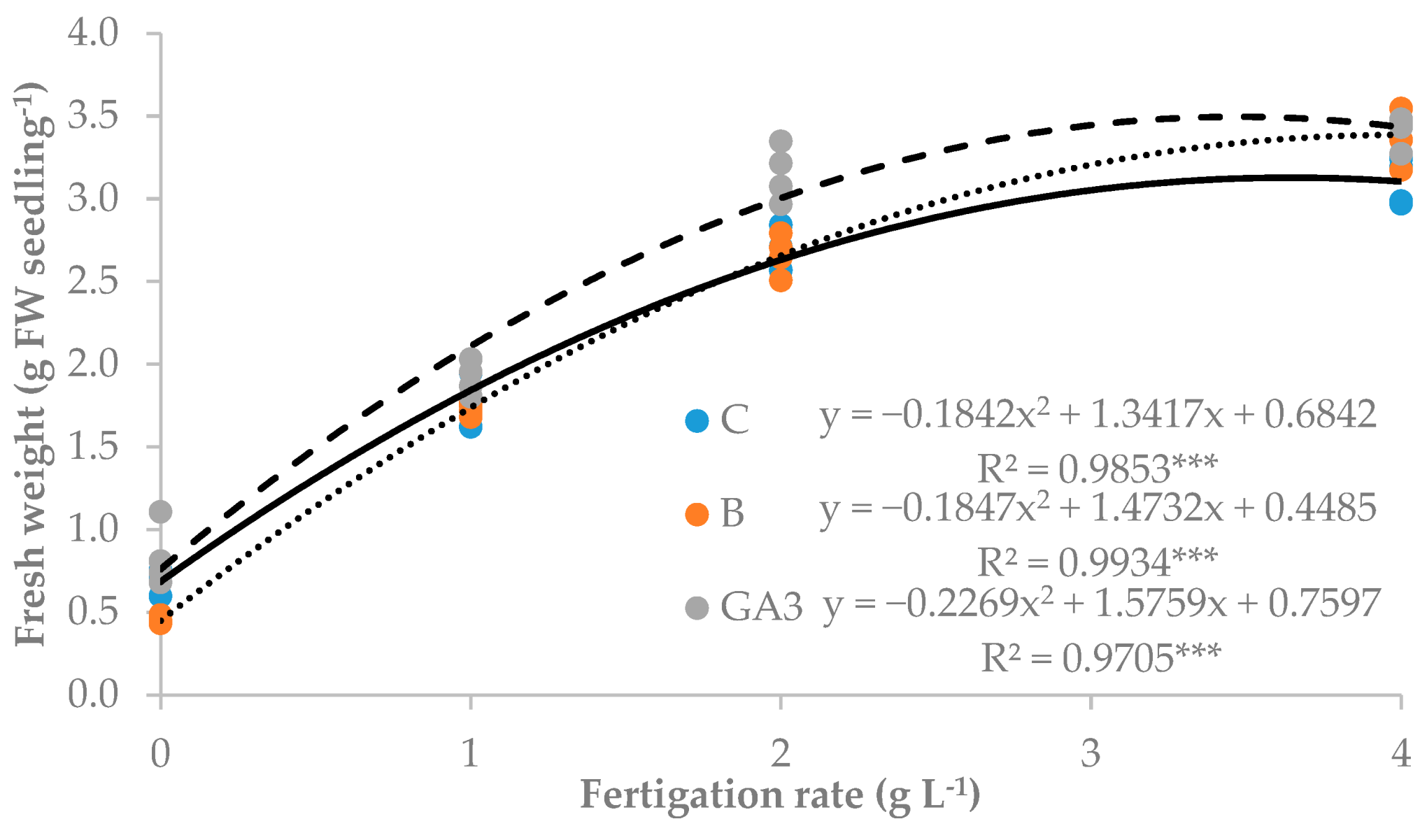 Agronomy 10 01504 g002