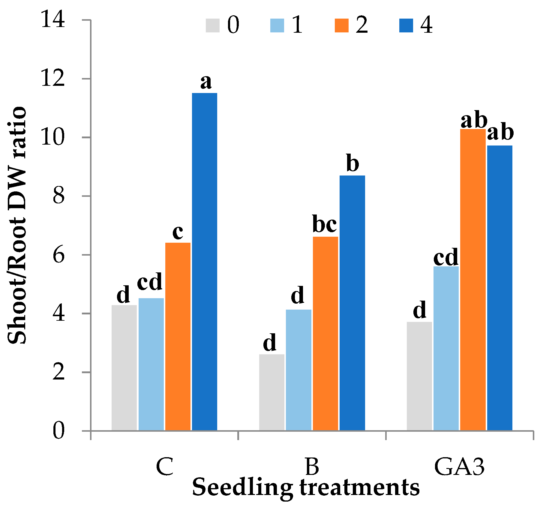 Agronomy 10 01504 g005