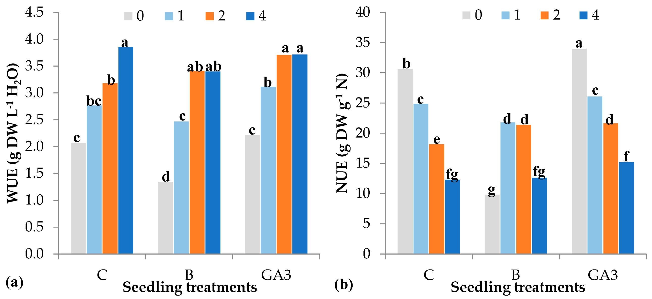 Agronomy 10 01504 g006