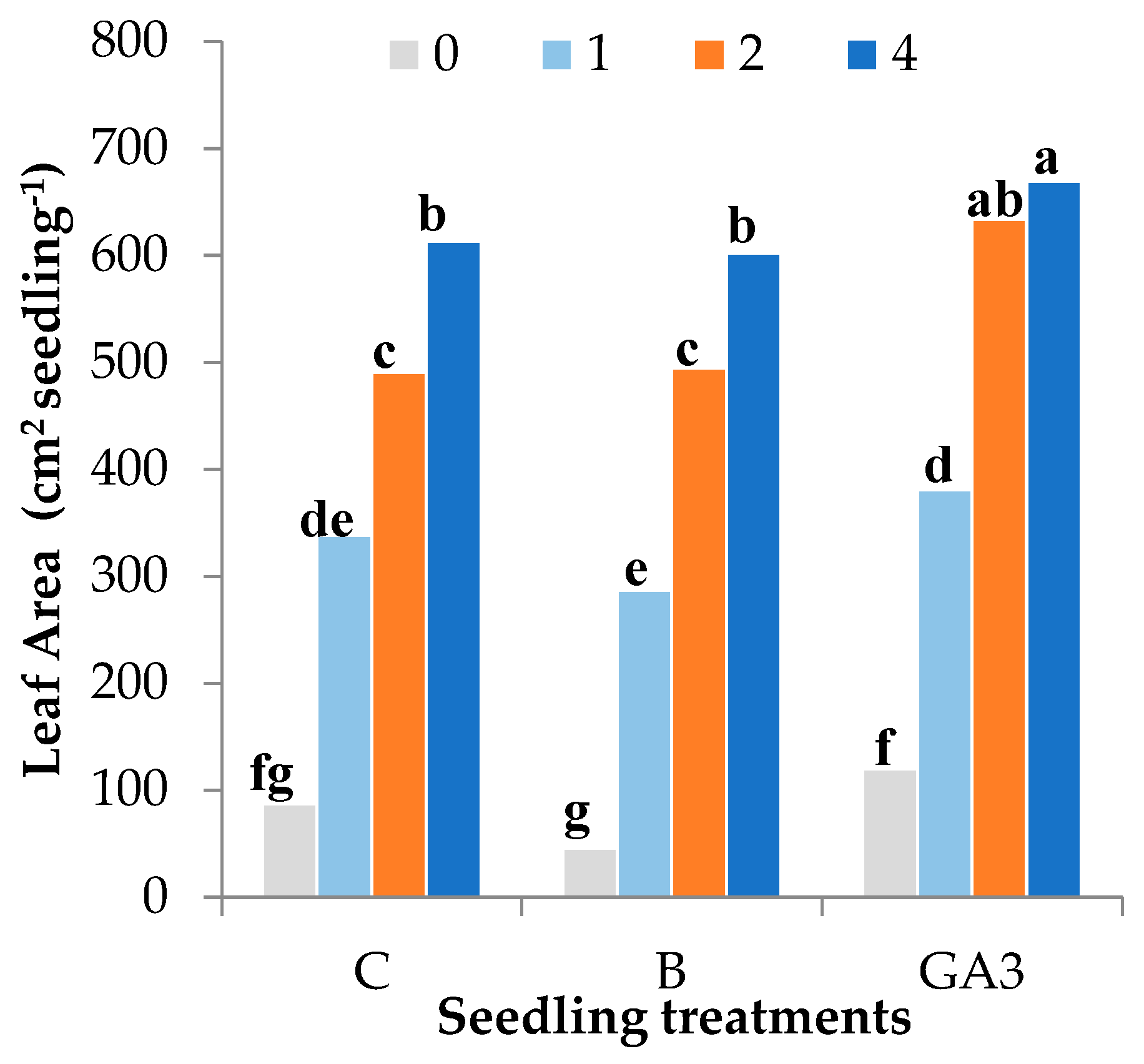 Agronomy 10 01504 g007