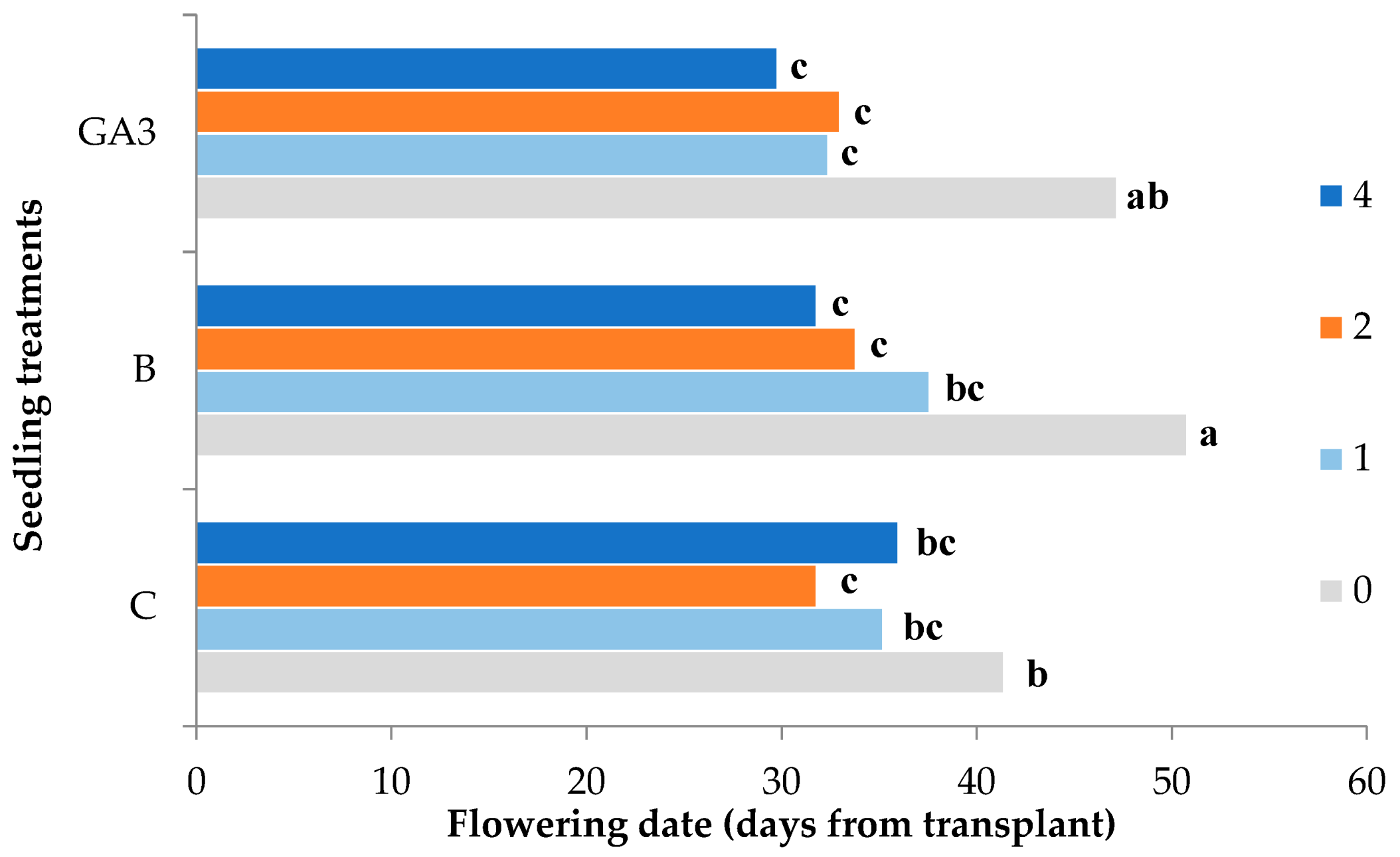 Agronomy 10 01504 g013