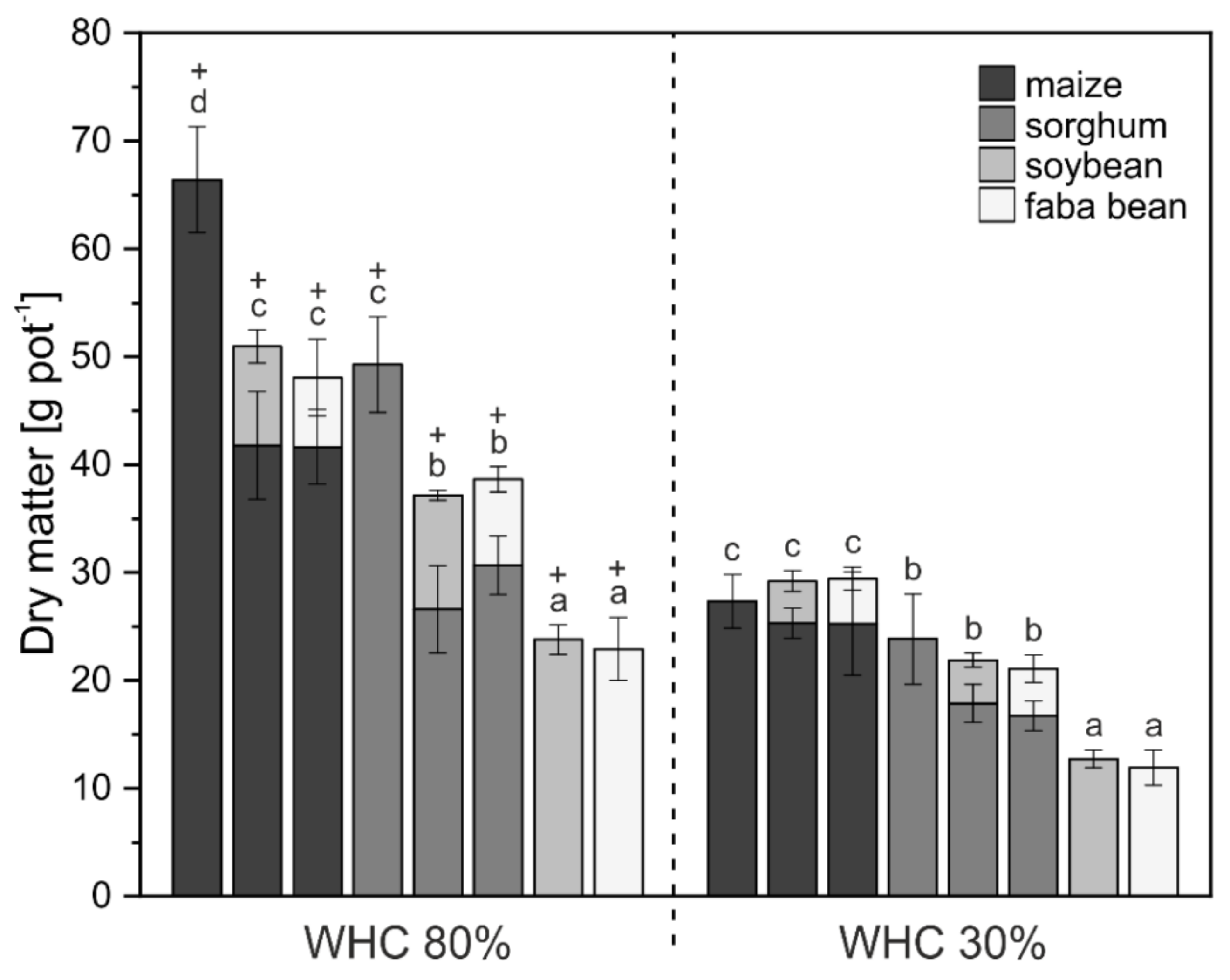 Agronomy 10 01506 g001 Agronomy 10 01506 g001