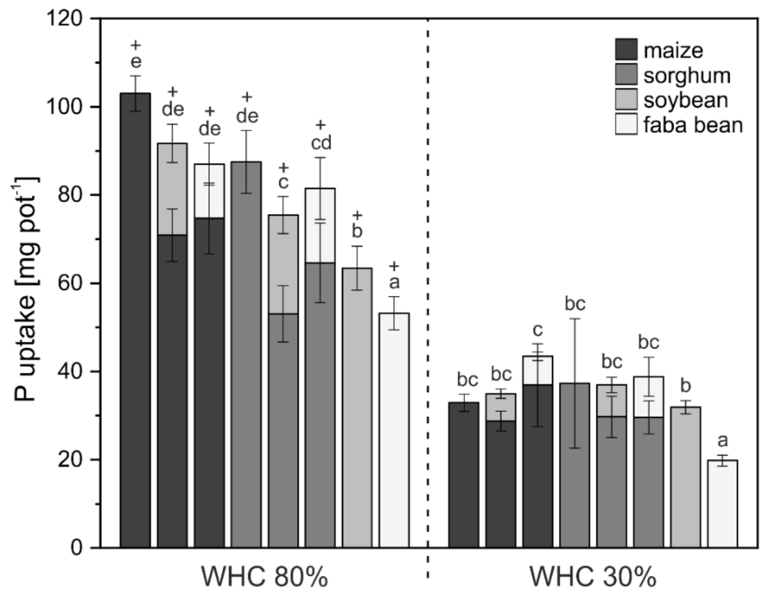 Agronomy 10 01506 g003 Agronomy 10 01506 g003