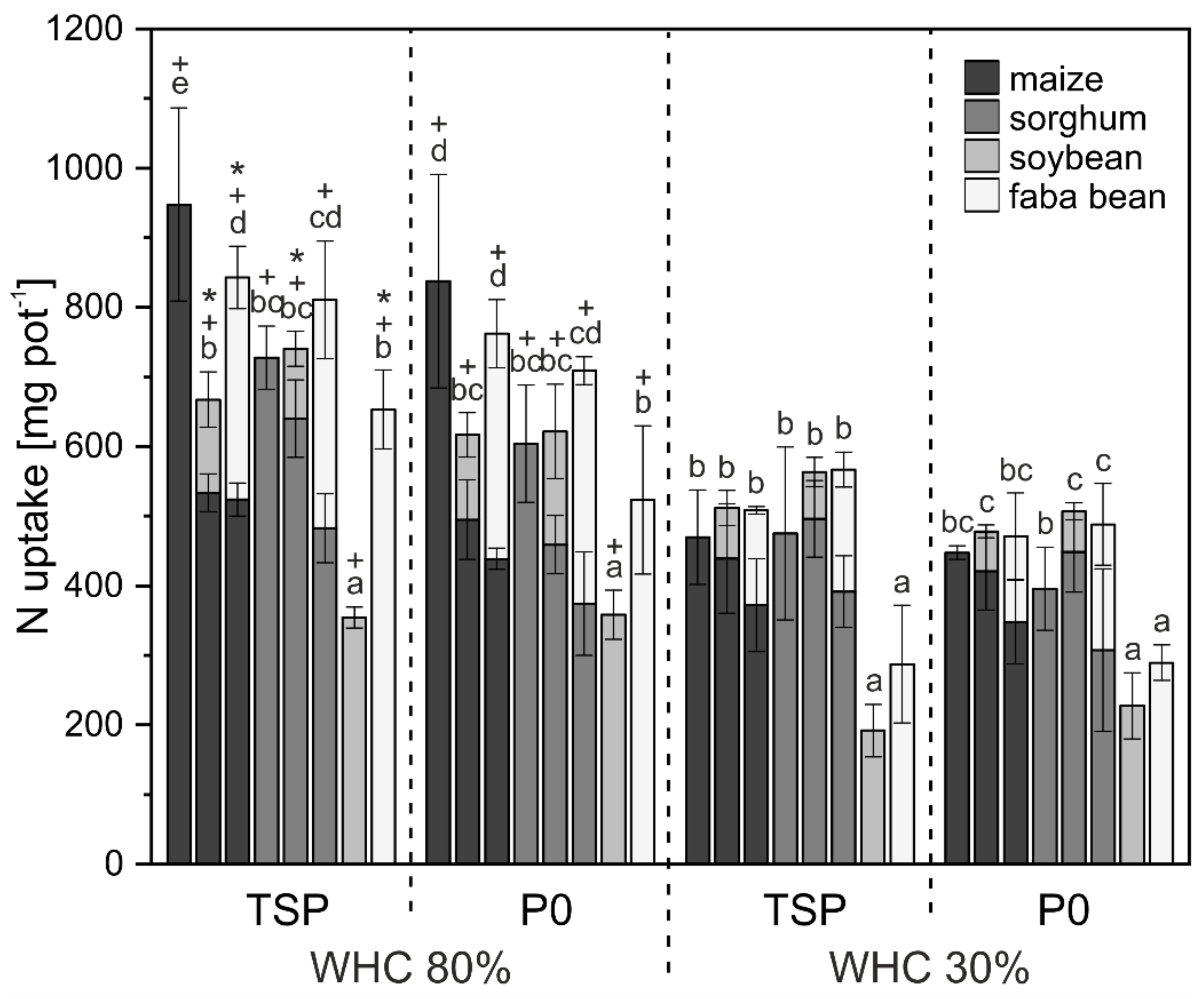 Agronomy 10 01506 g006 Agronomy 10 01506 g006