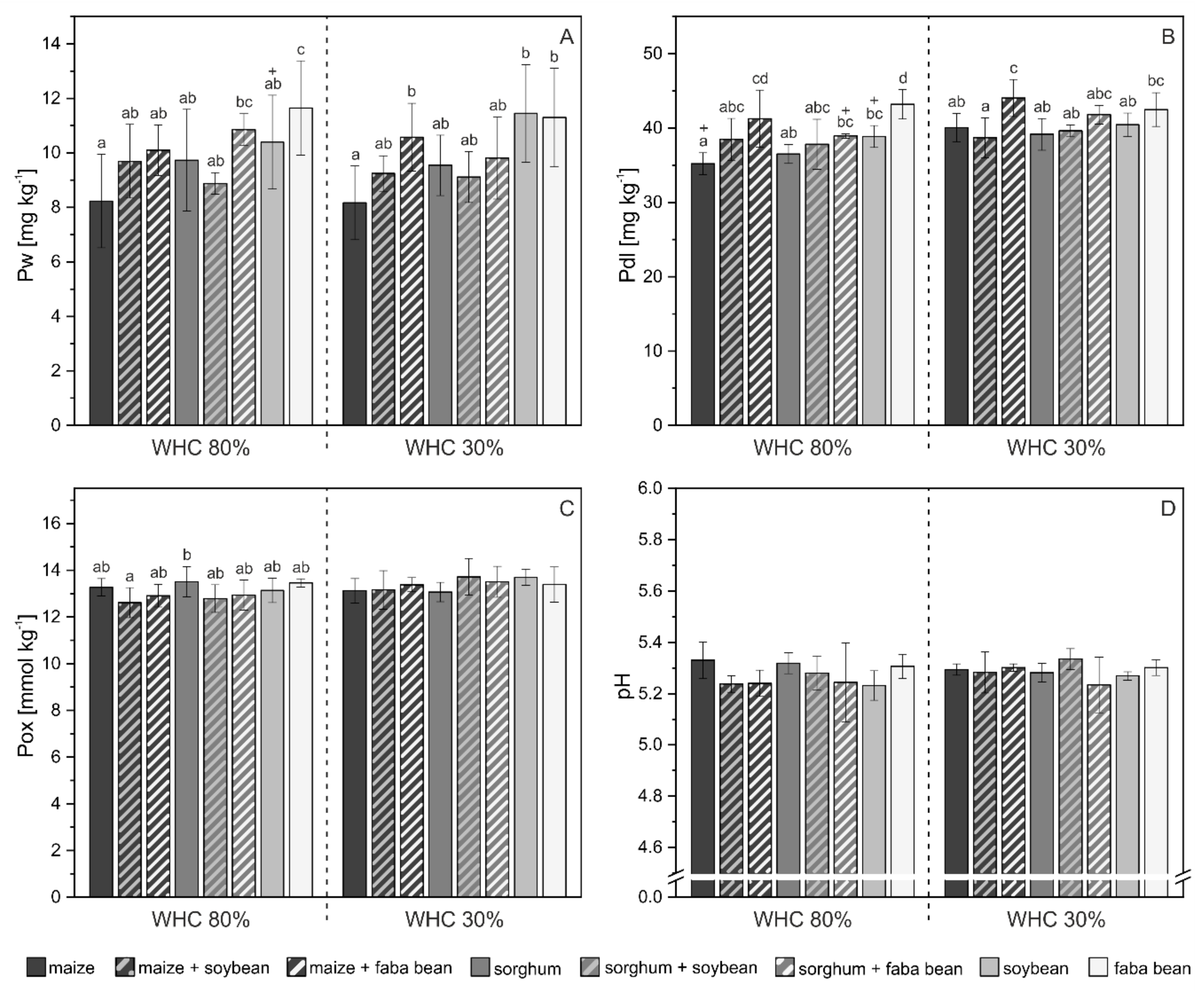 Agronomy 10 01506 g007 Agronomy 10 01506 g007