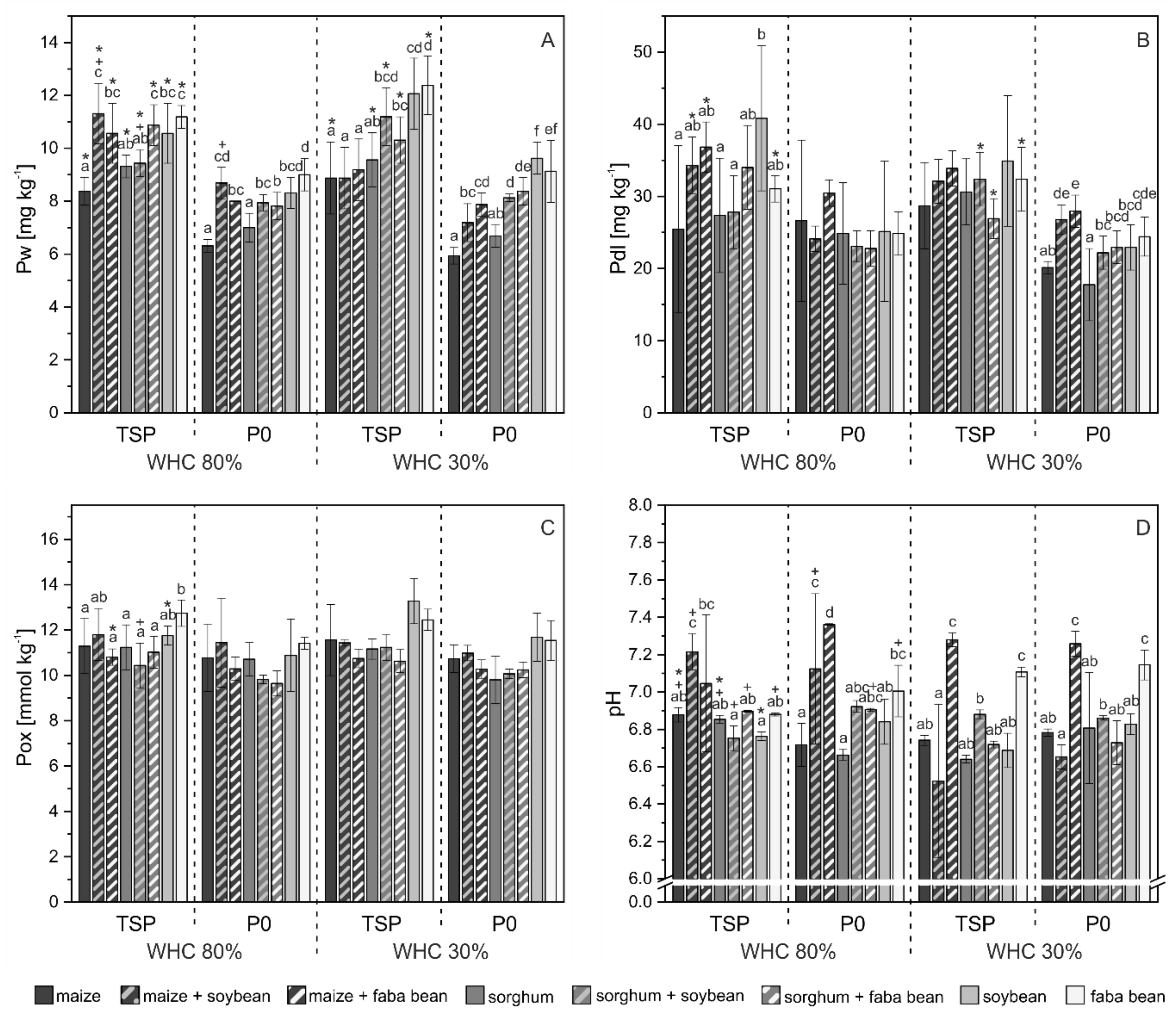 Agronomy 10 01506 g008 Agronomy 10 01506 g008