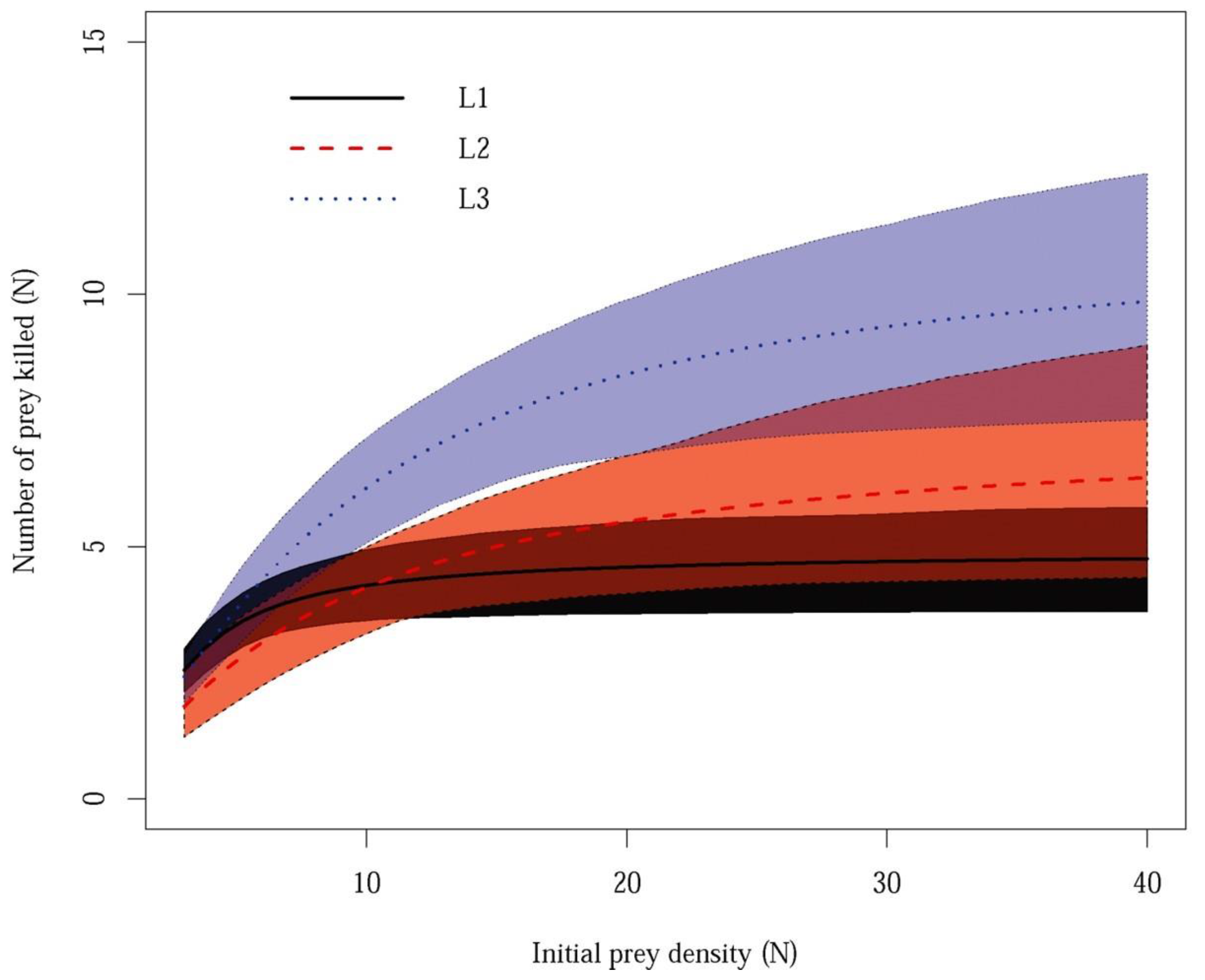 Agronomy 10 01511 g002