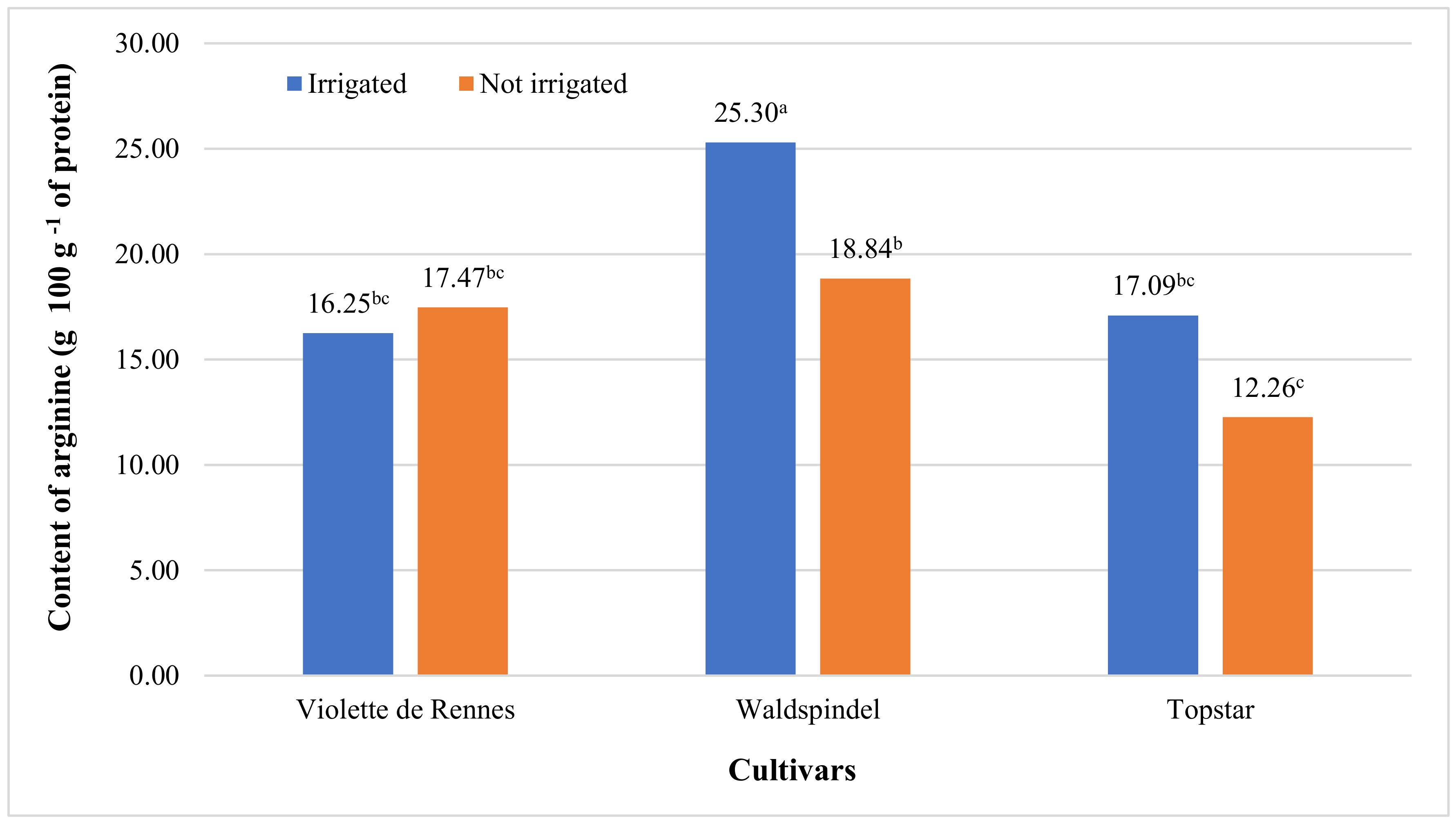 Agronomy Free Full Text Jerusalem Artichoke Quality Response To Potassium Fertilization And Irrigation In Poland Html Agronomy Free Full Text Jerusalem Artichoke Quality Response To Potassium Fertilization And Irrigation In Poland Html