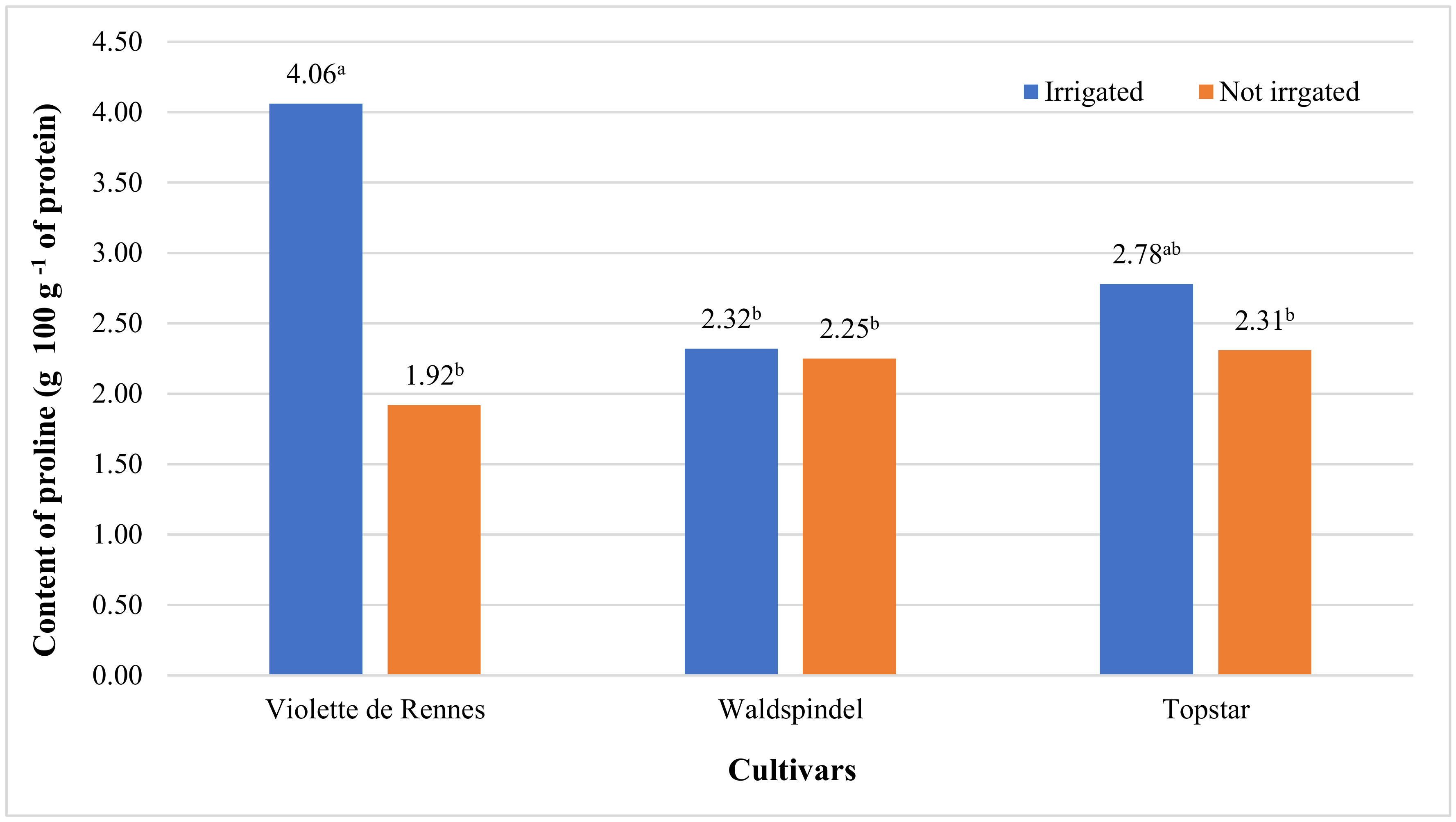 Agronomy 10 01518 g008