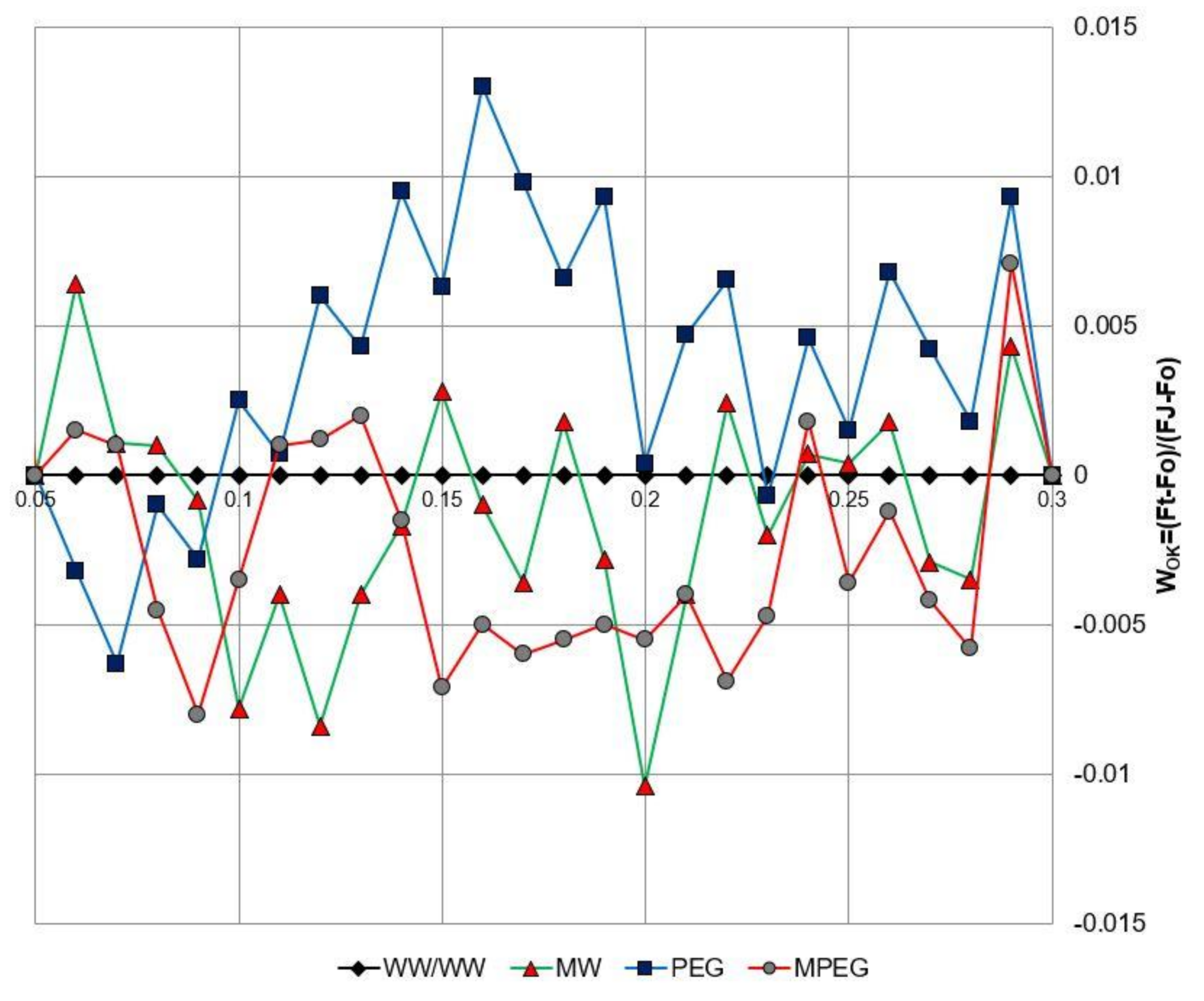 Agronomy 10 01520 g005