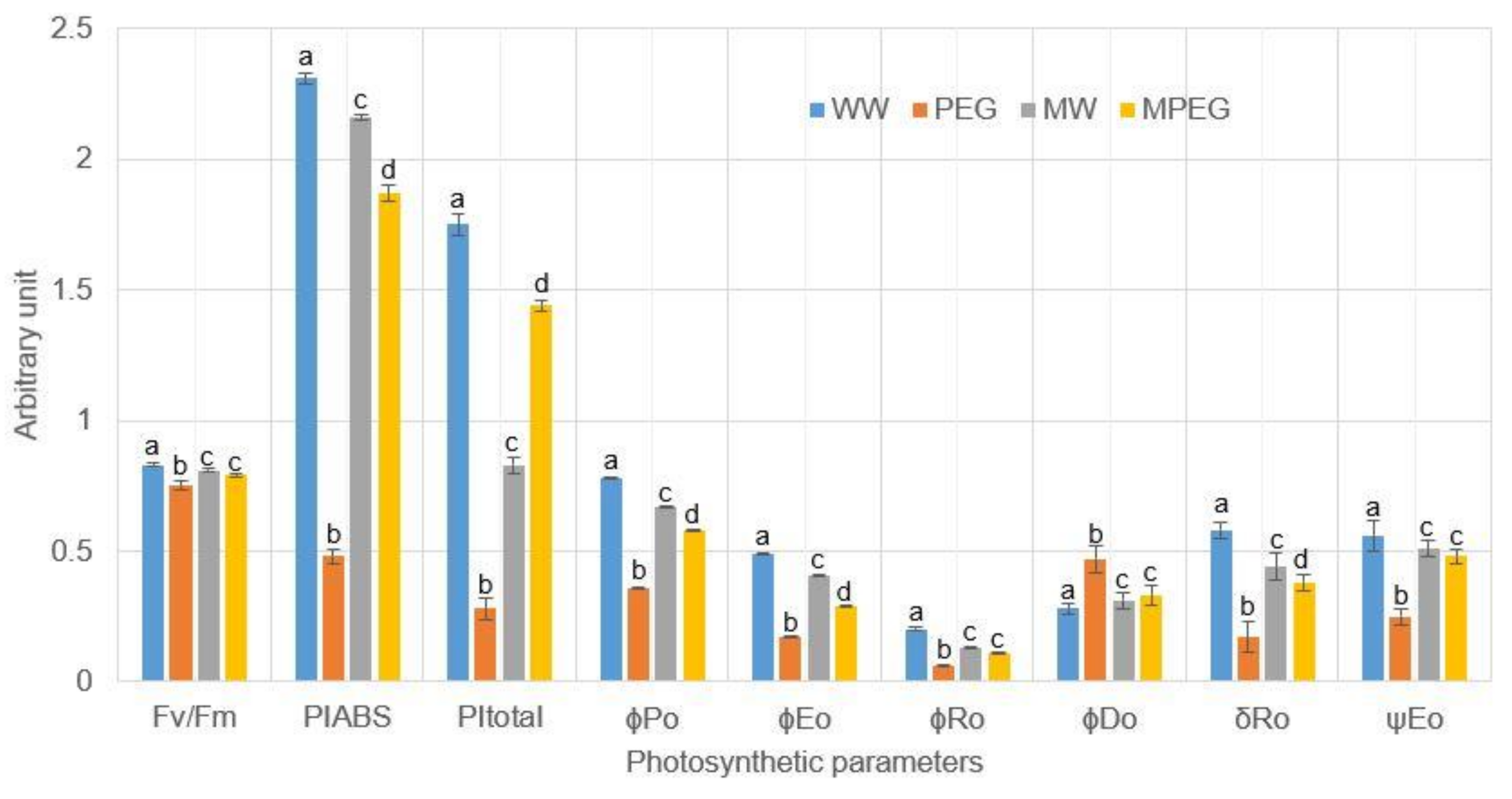 Agronomy 10 01520 g007