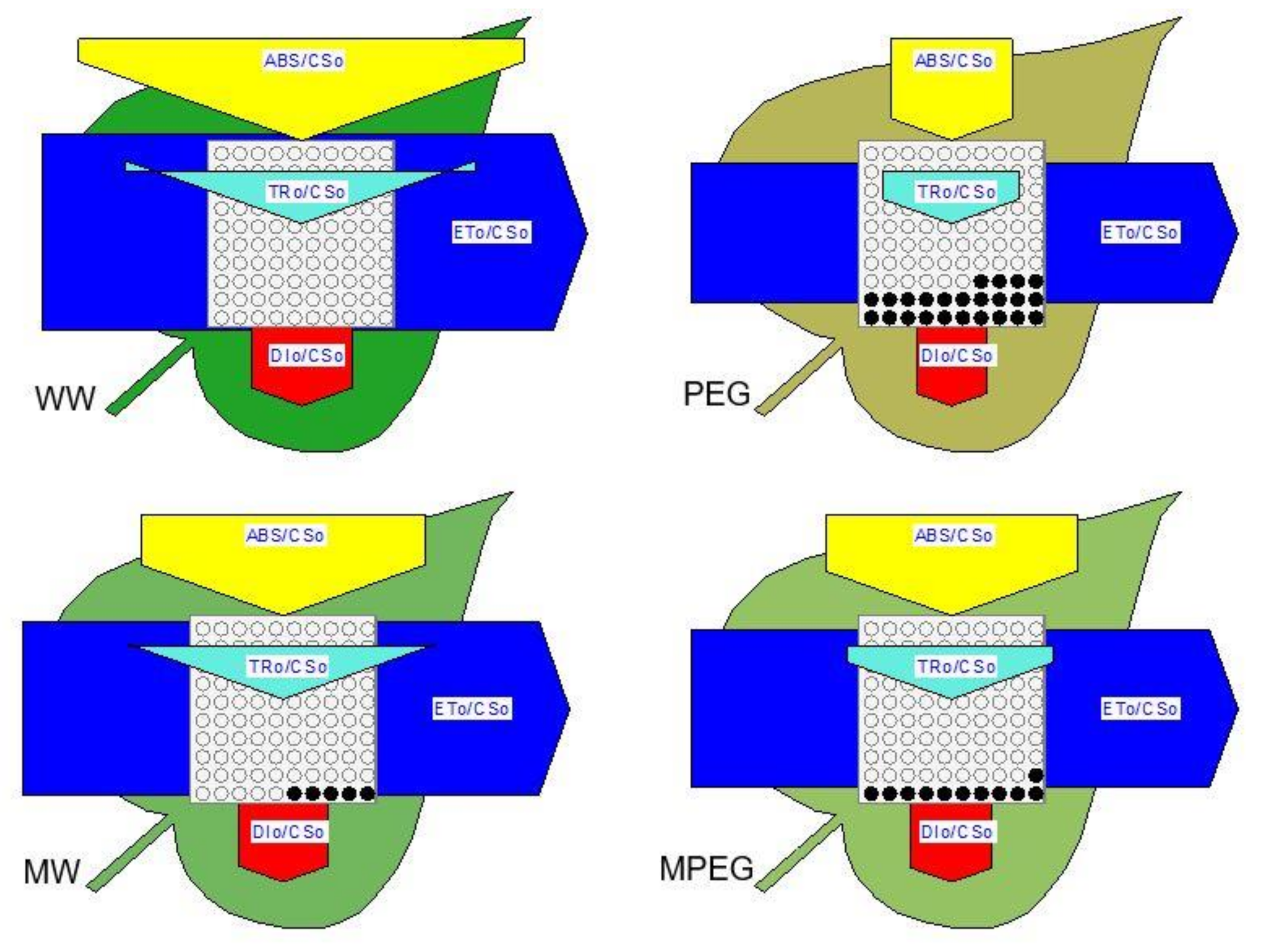 Agronomy 10 01520 g008