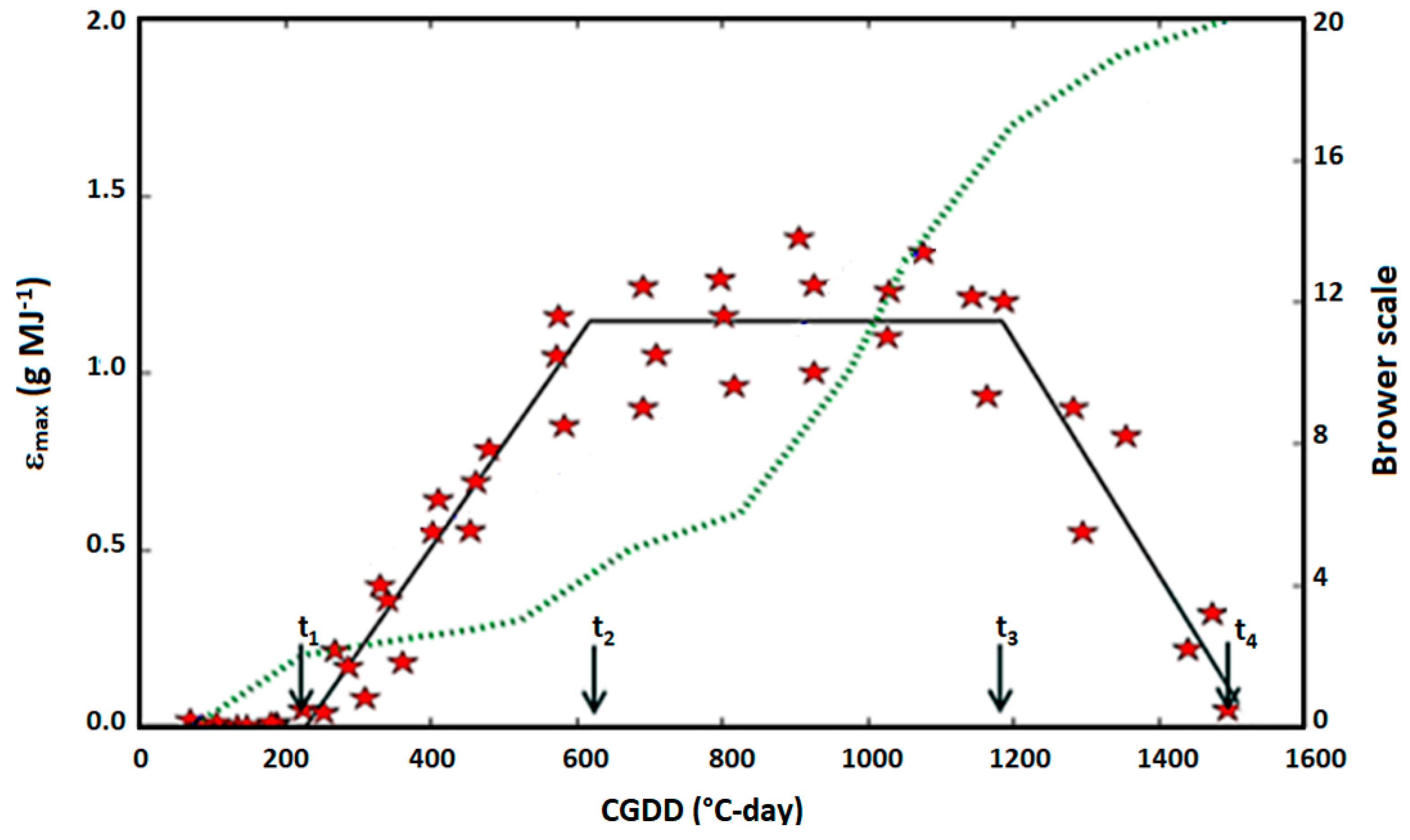Agronomy 10 01524 g002