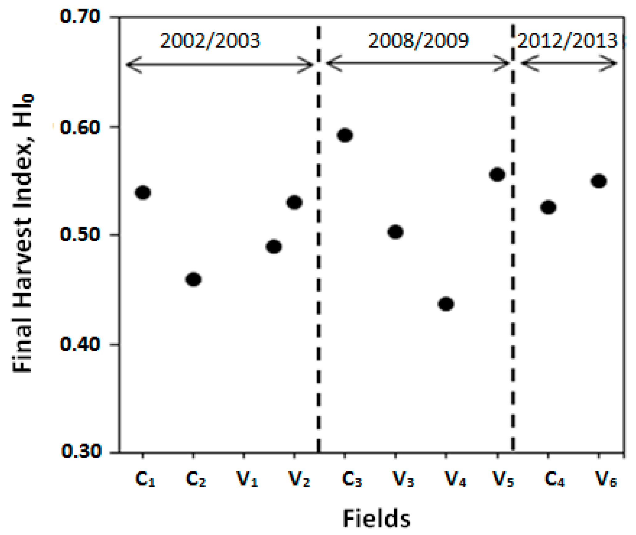Agronomy 10 01524 g004