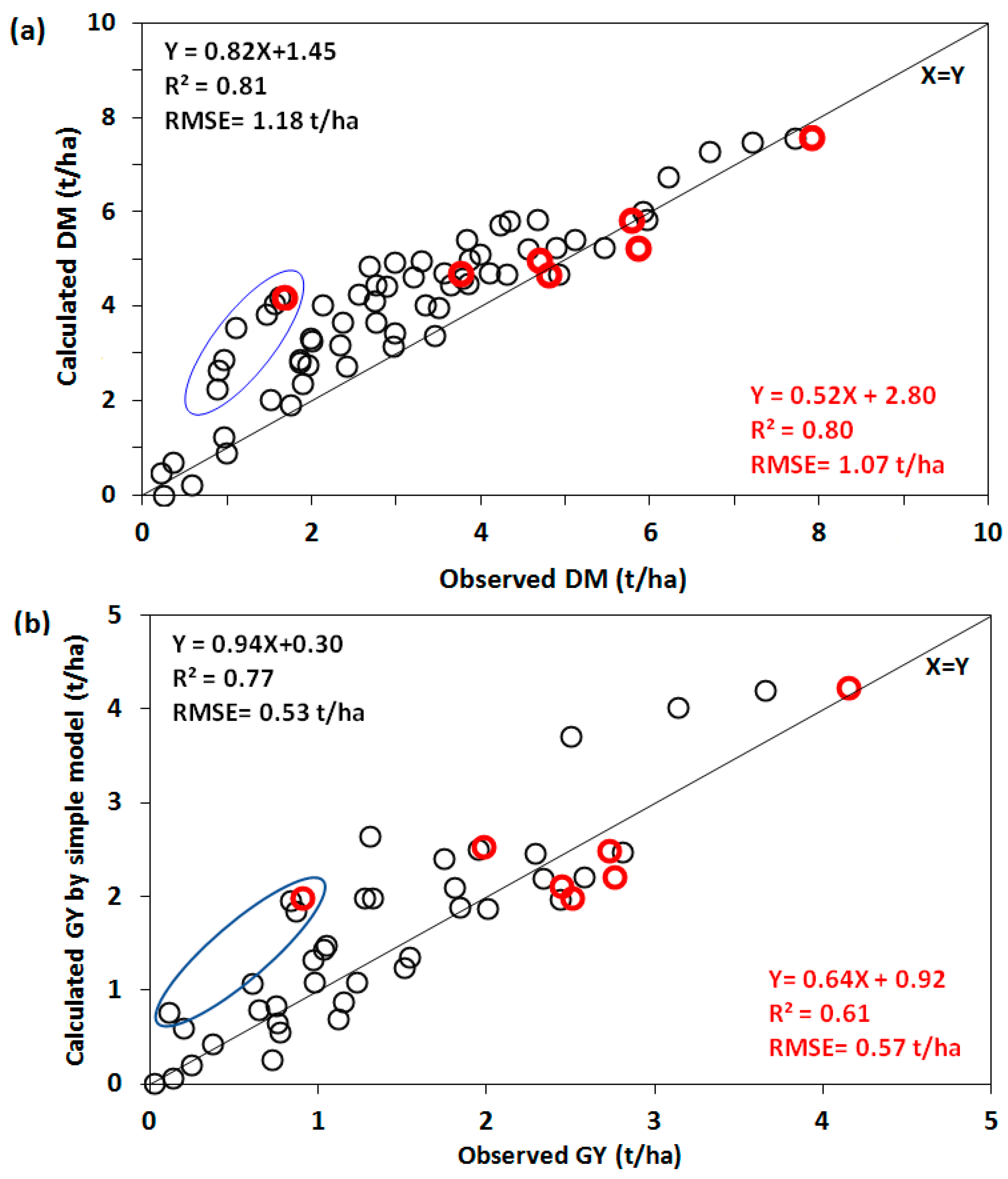 Agronomy 10 01524 g005