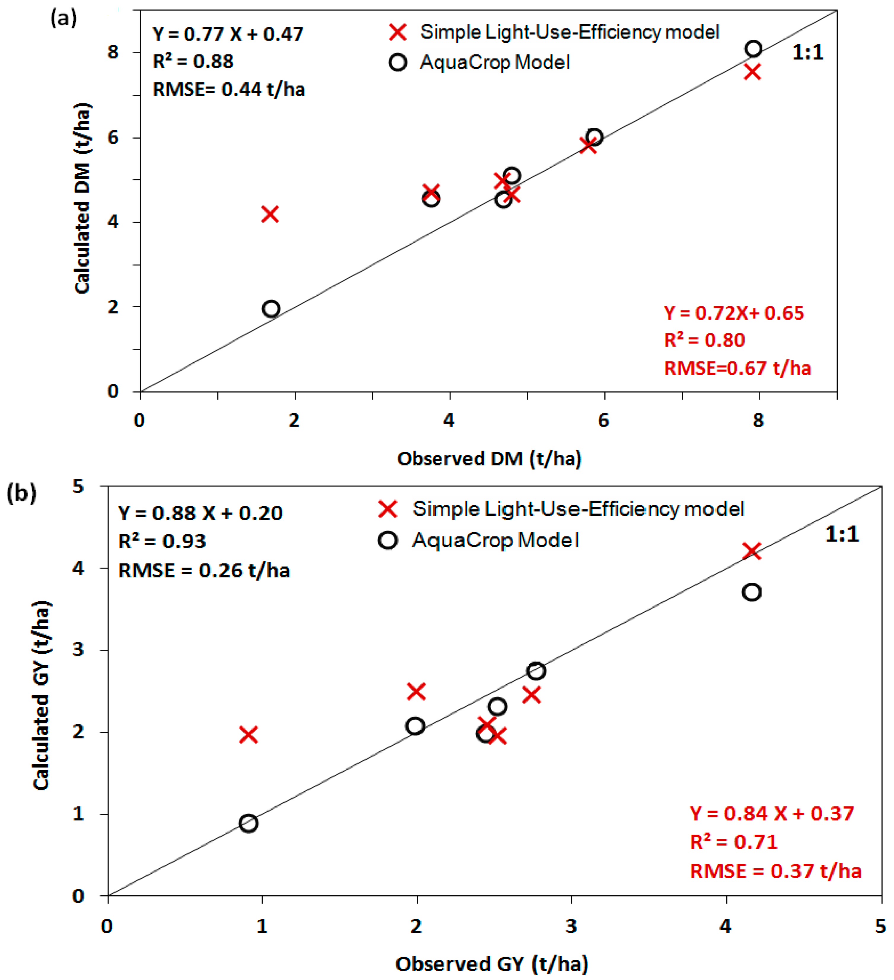 Agronomy 10 01524 g006