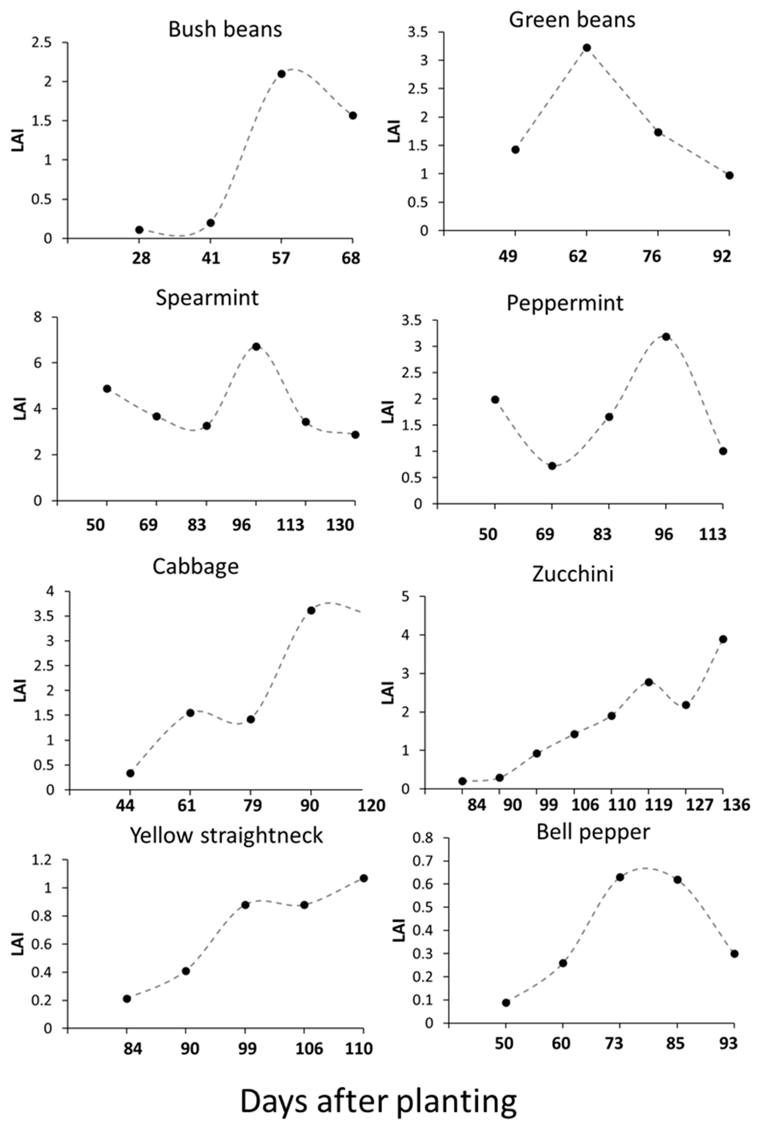 Agronomy 10 01525 g002